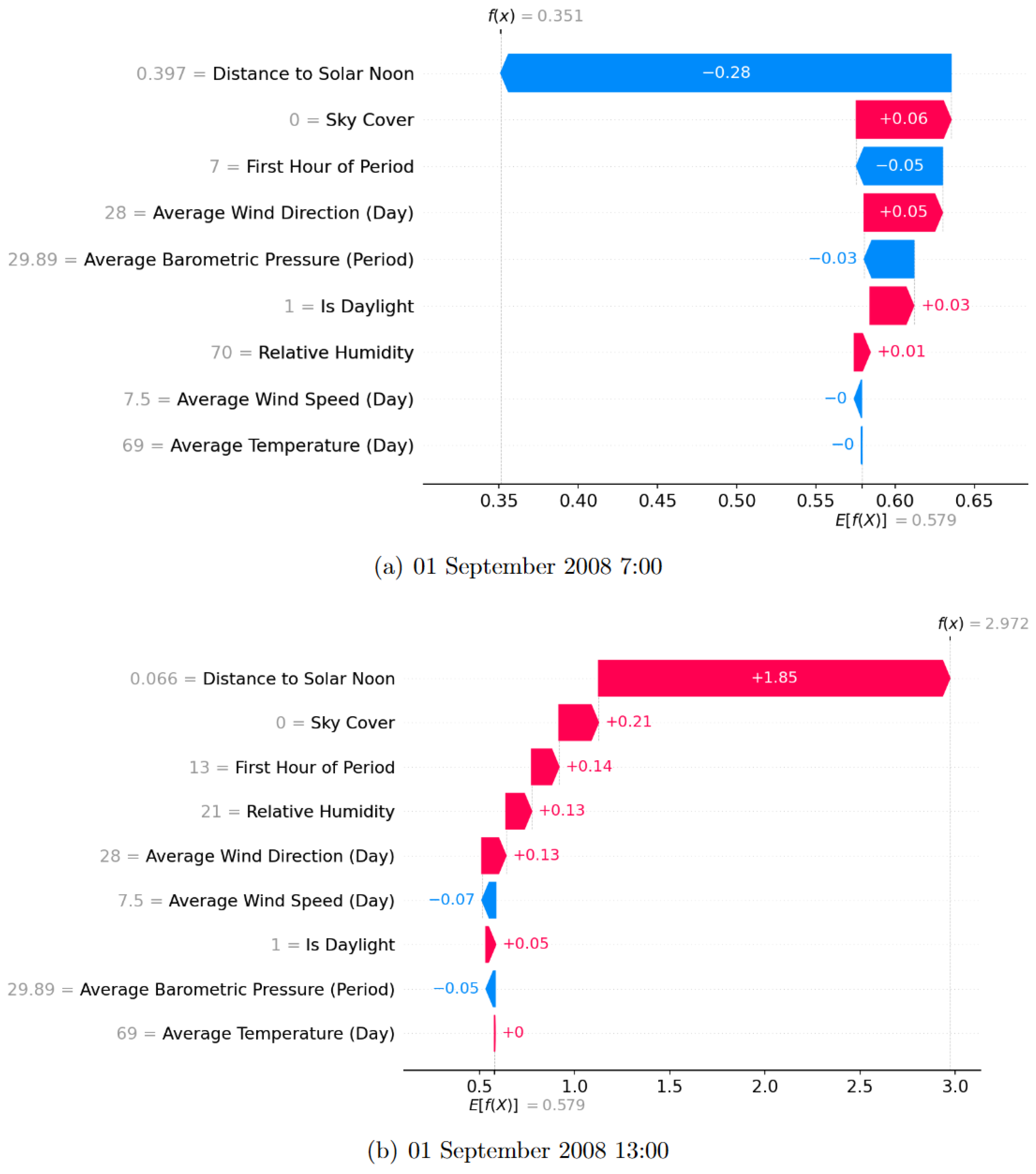 Smartcities 07 00132 g011