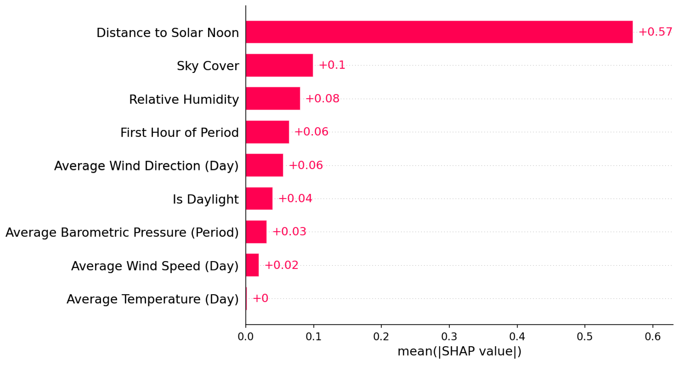 Smartcities 07 00132 g012