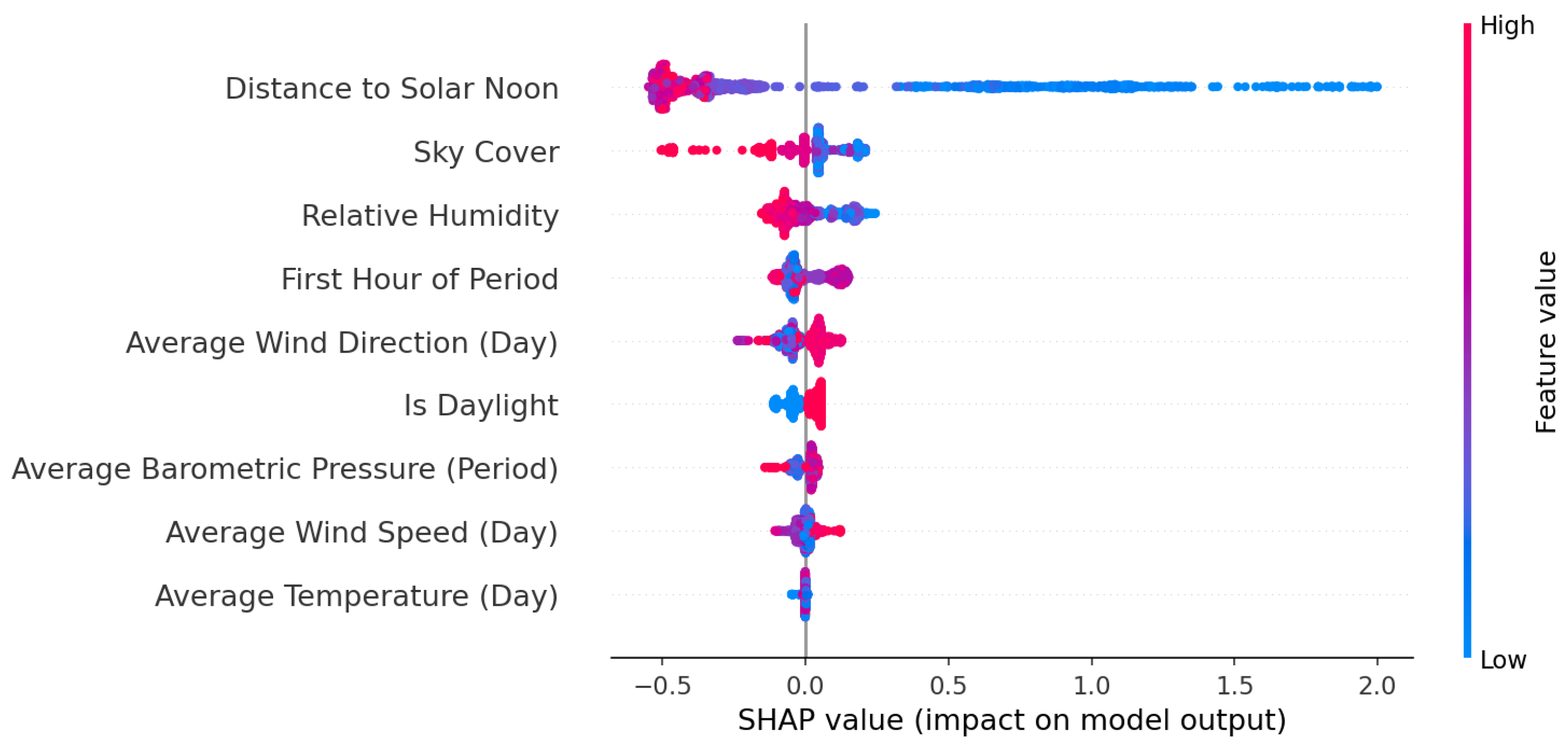 Smartcities 07 00132 g013