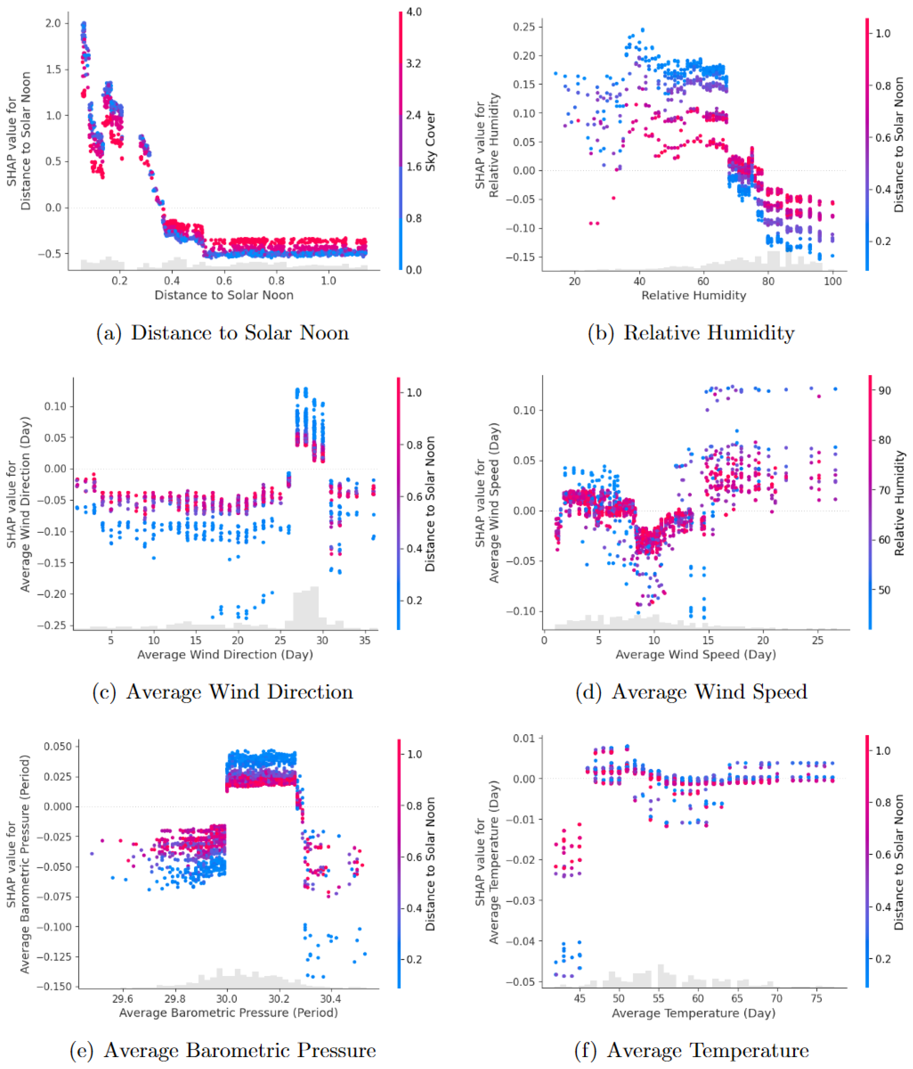 Smartcities 07 00132 g014