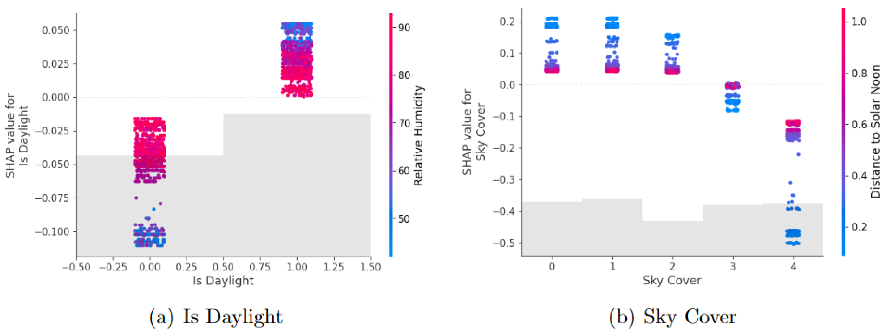Smartcities 07 00132 g015