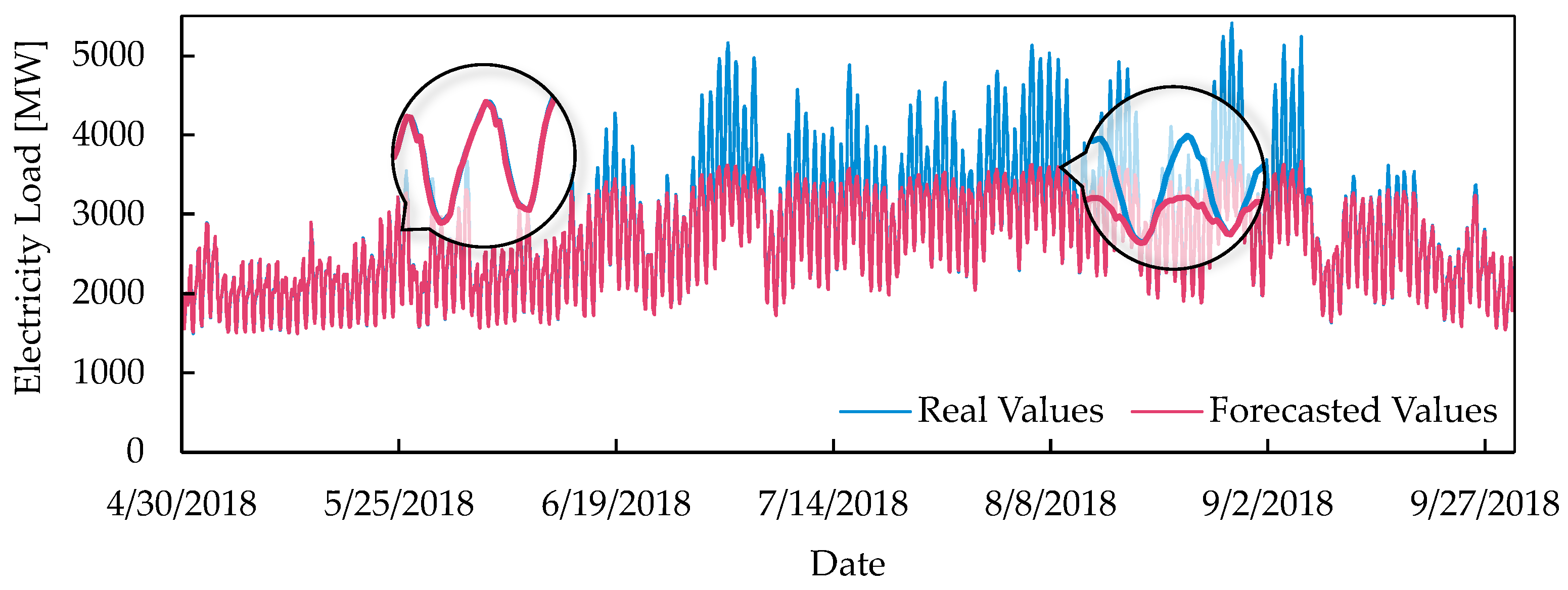 Smartcities 07 00133 g001