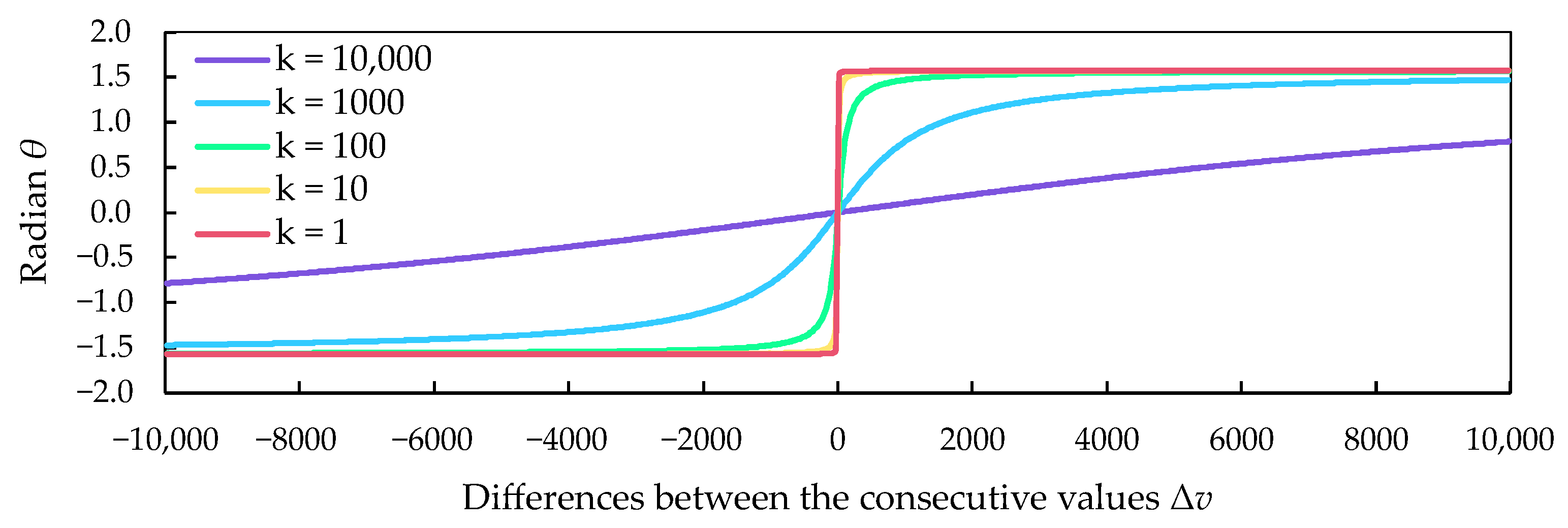 Smartcities 07 00133 g012