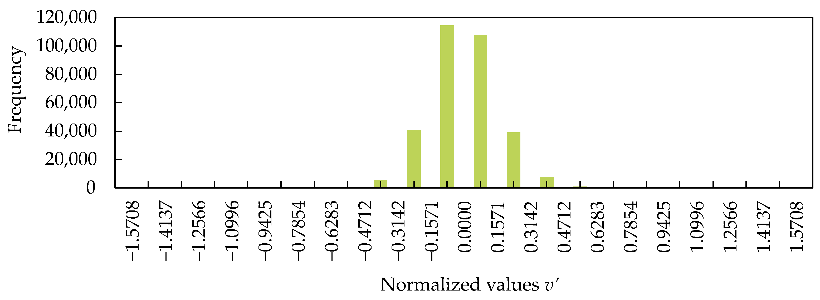 Smartcities 07 00133 g013