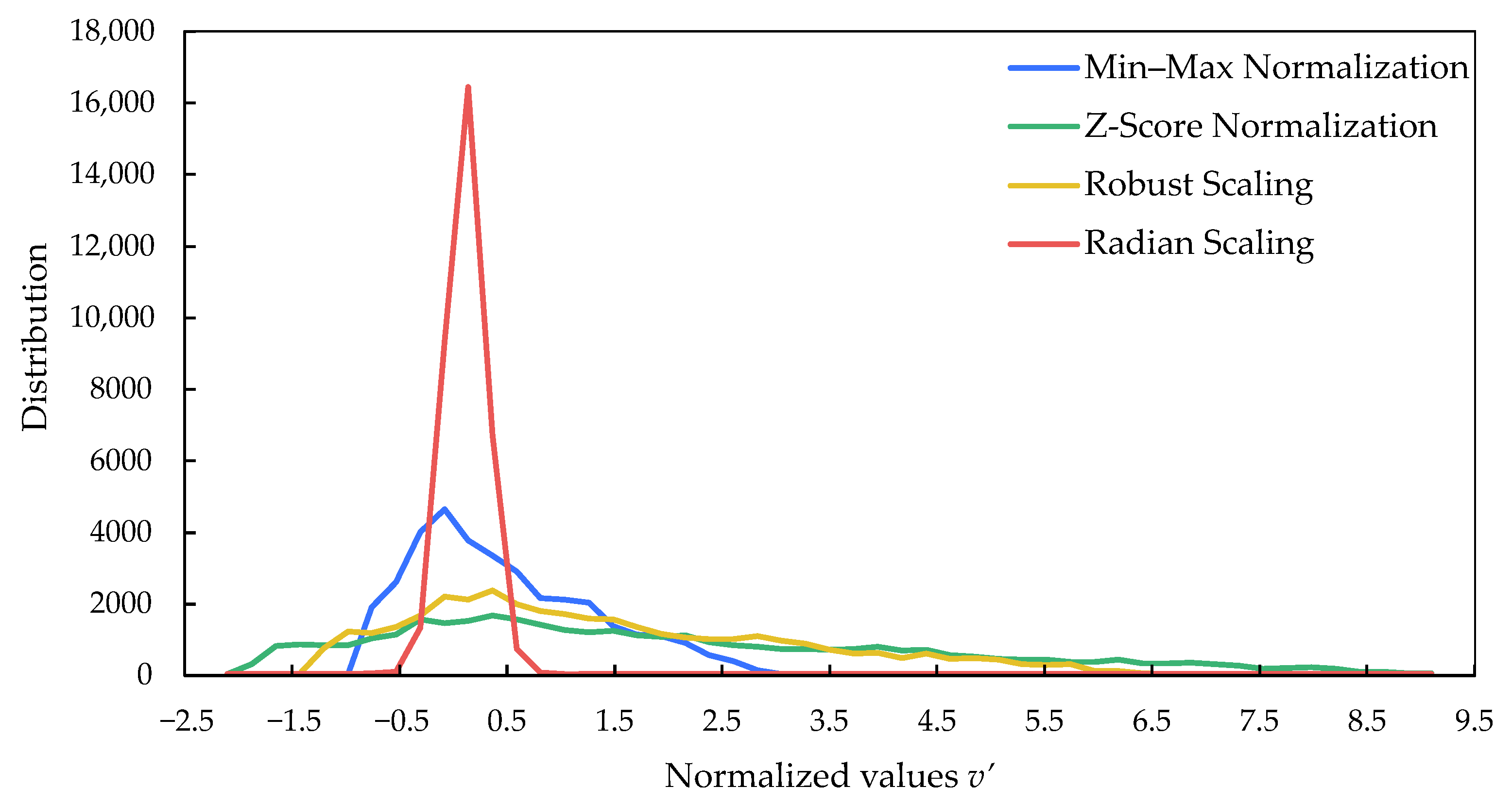 Smartcities 07 00133 g017