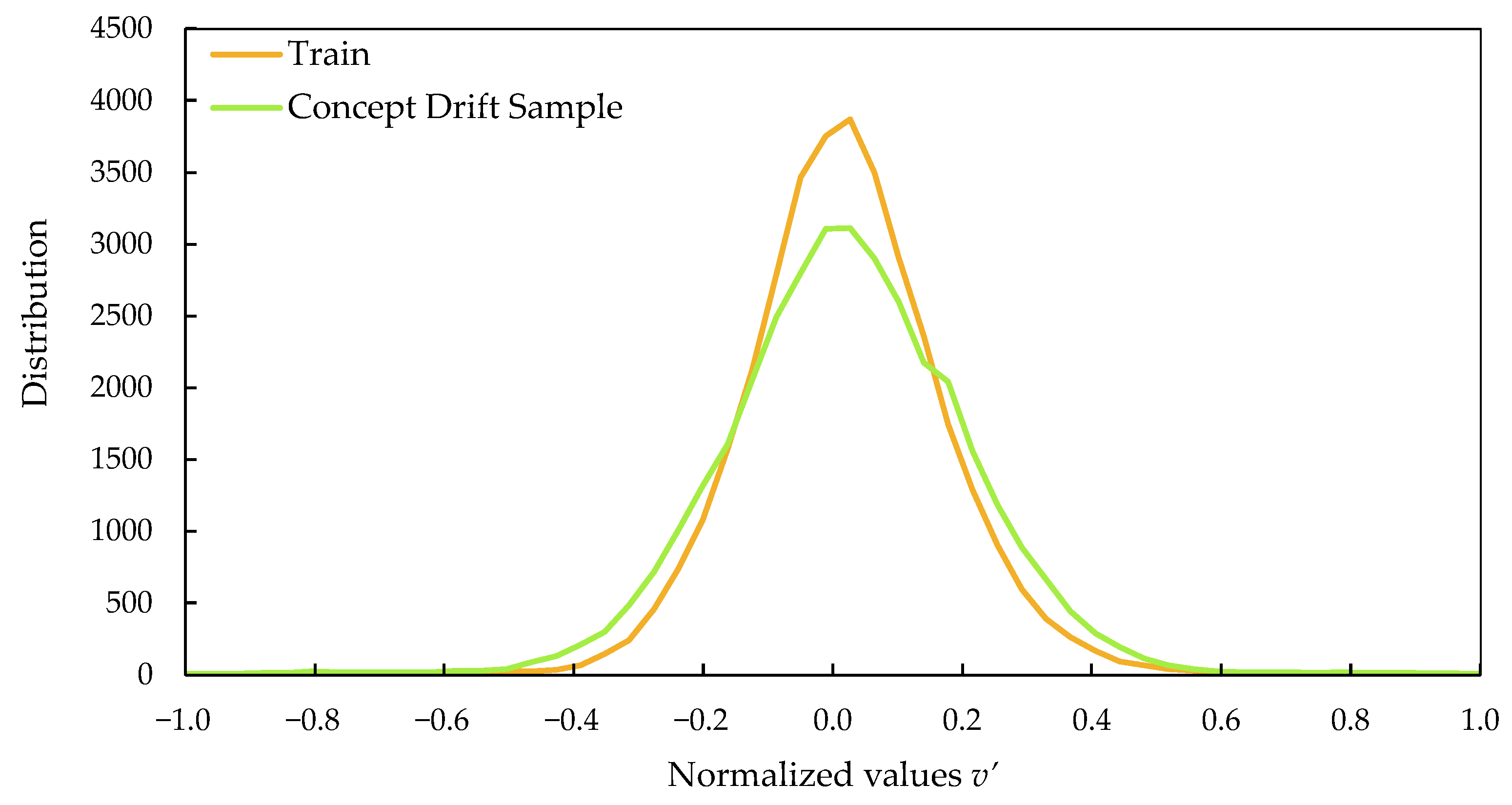 Smartcities 07 00133 g018