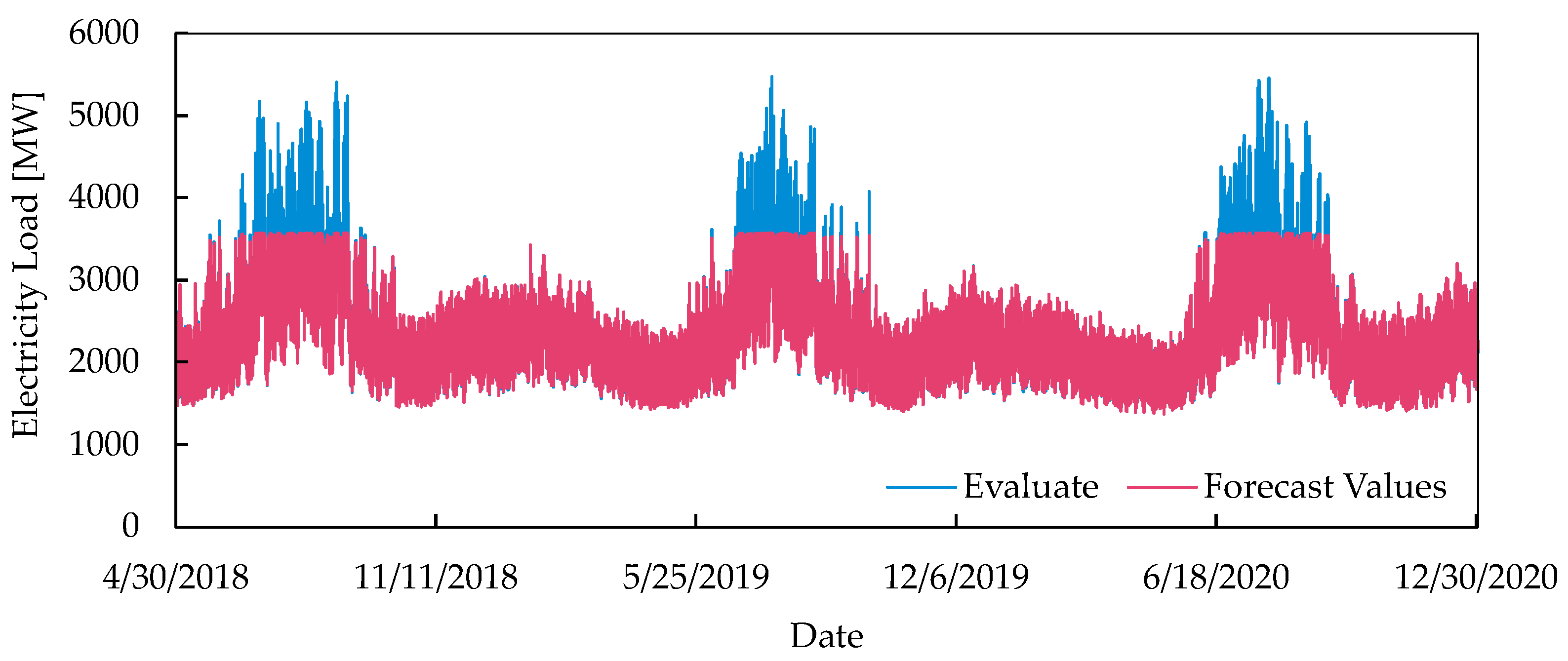 Smartcities 07 00133 g020