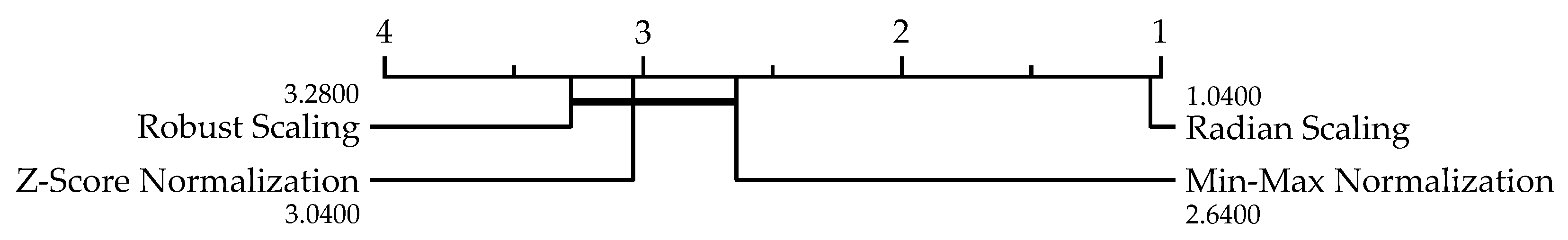 Smartcities 07 00133 g023