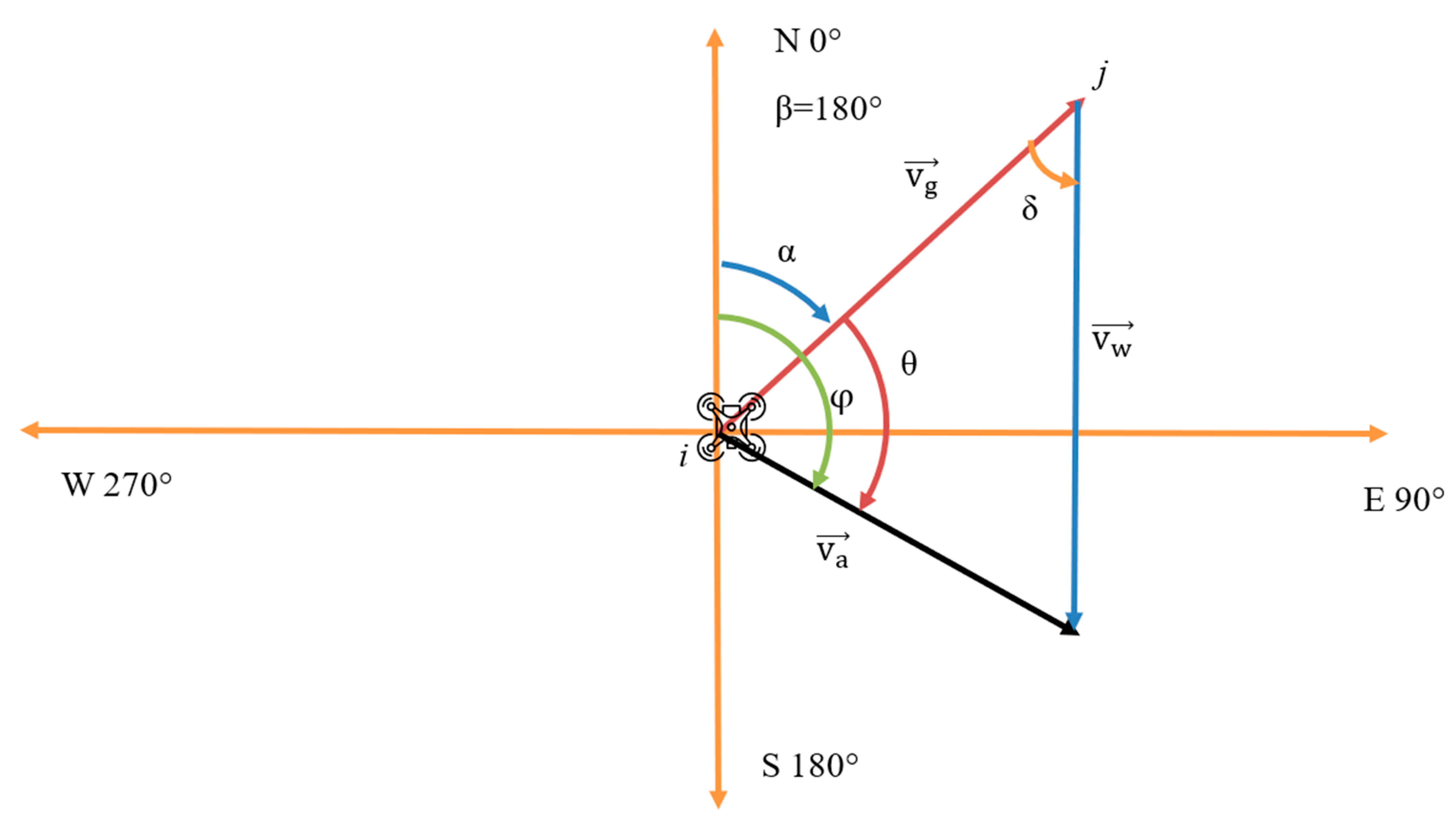 Smartcities 07 00134 g001