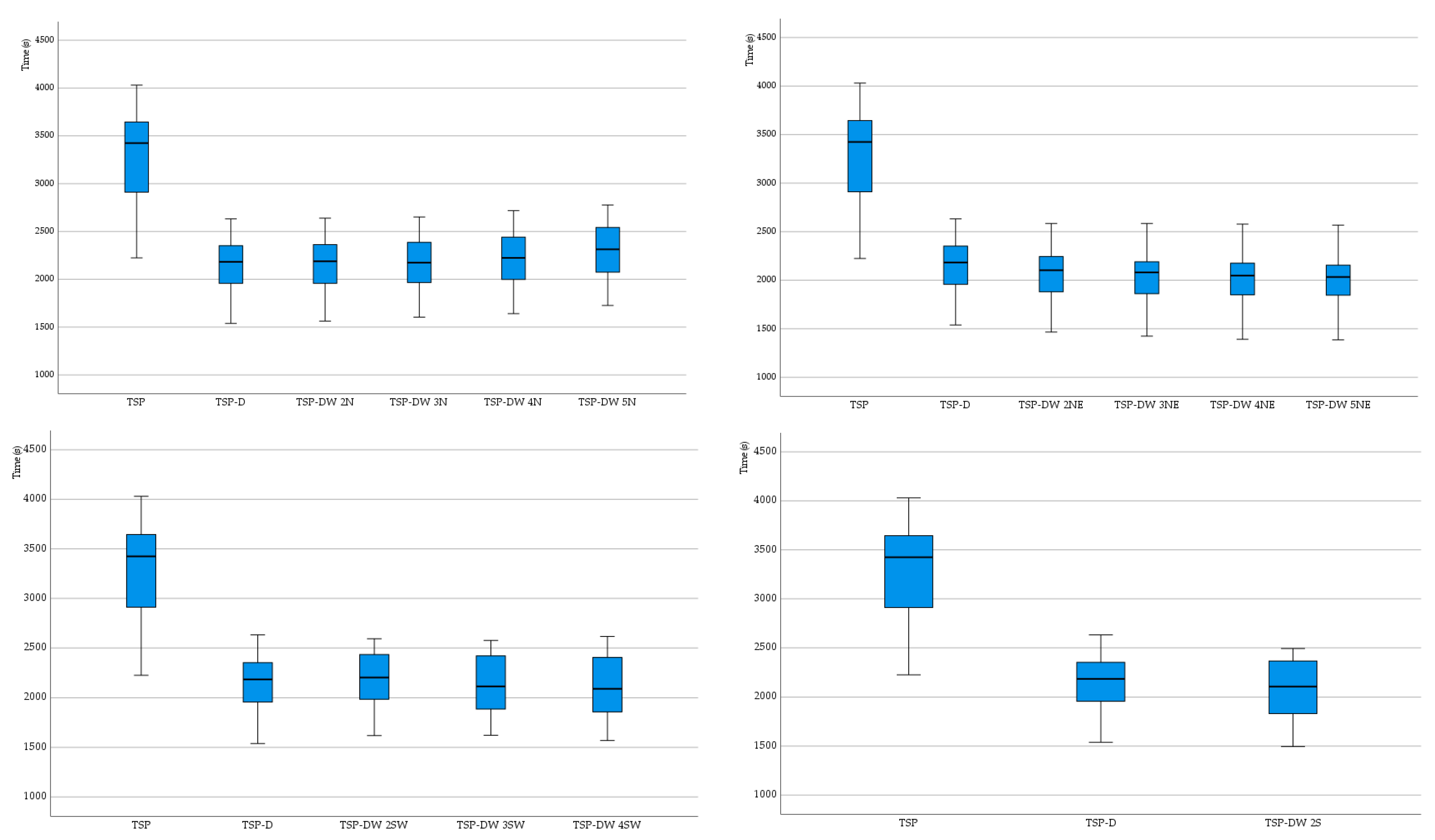 Smartcities 07 00134 g003
