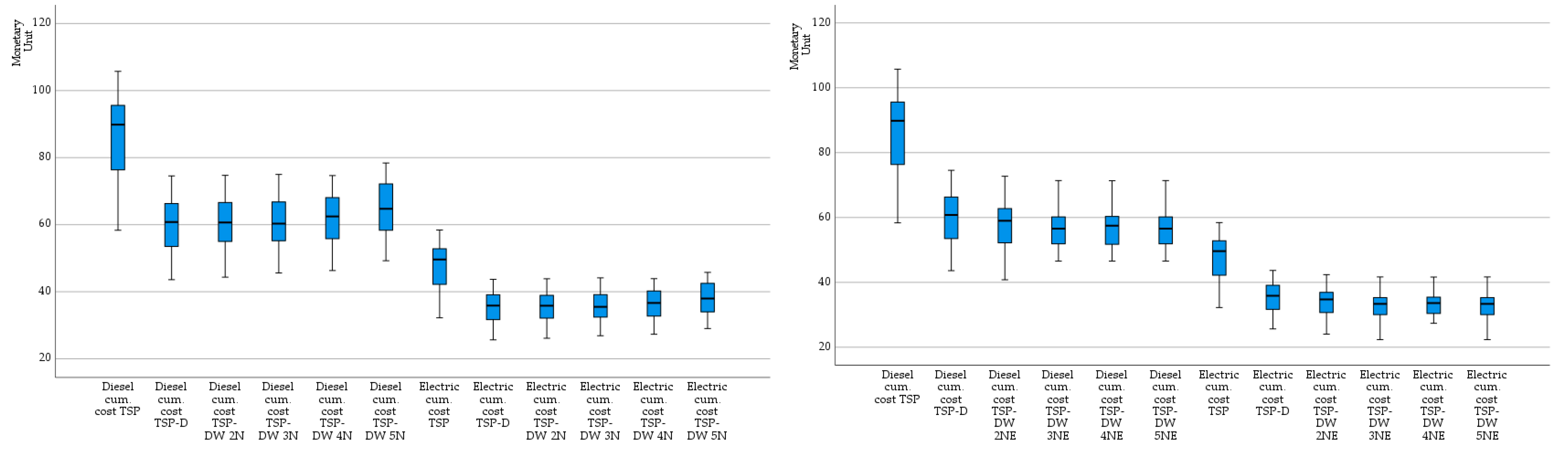 Smartcities 07 00134 g005a