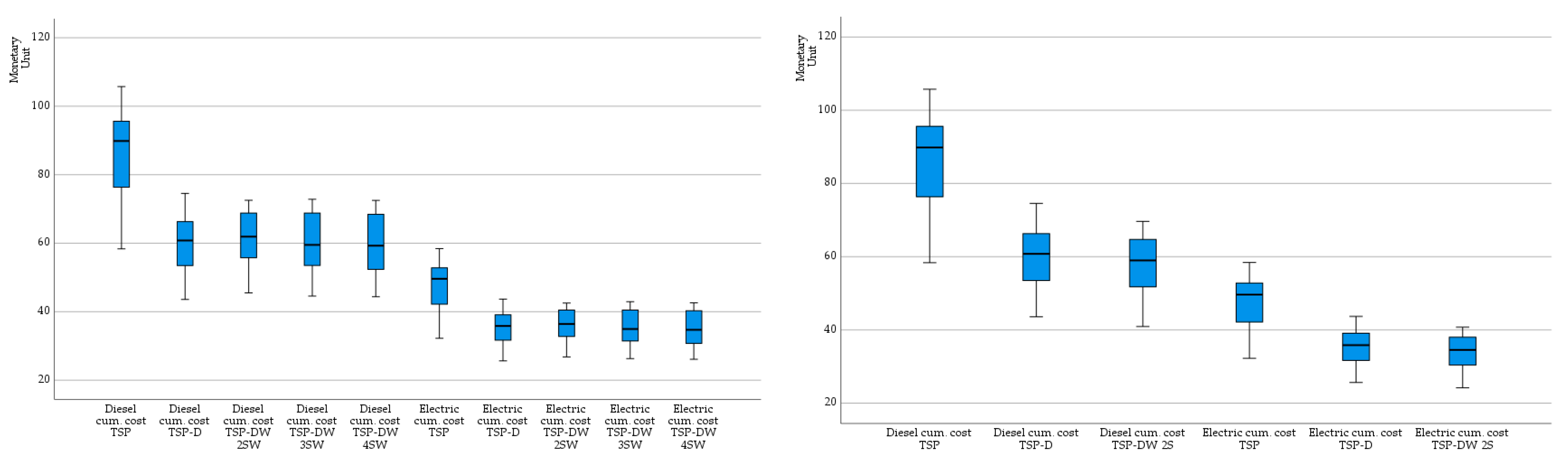 Smartcities 07 00134 g005b