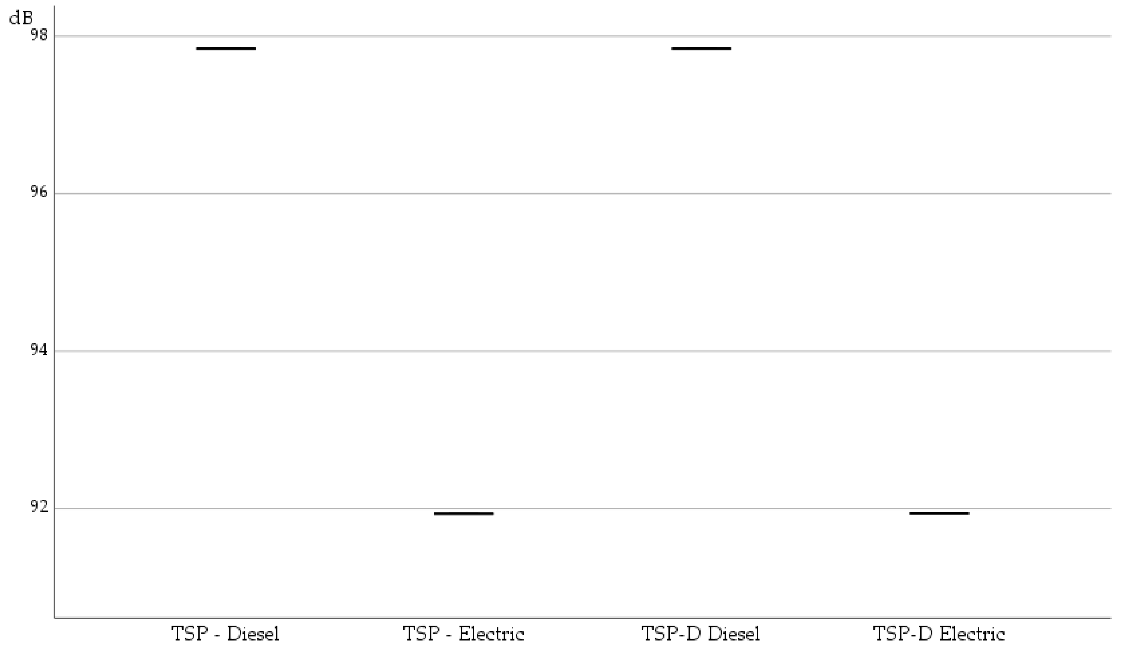 Smartcities 07 00134 g007