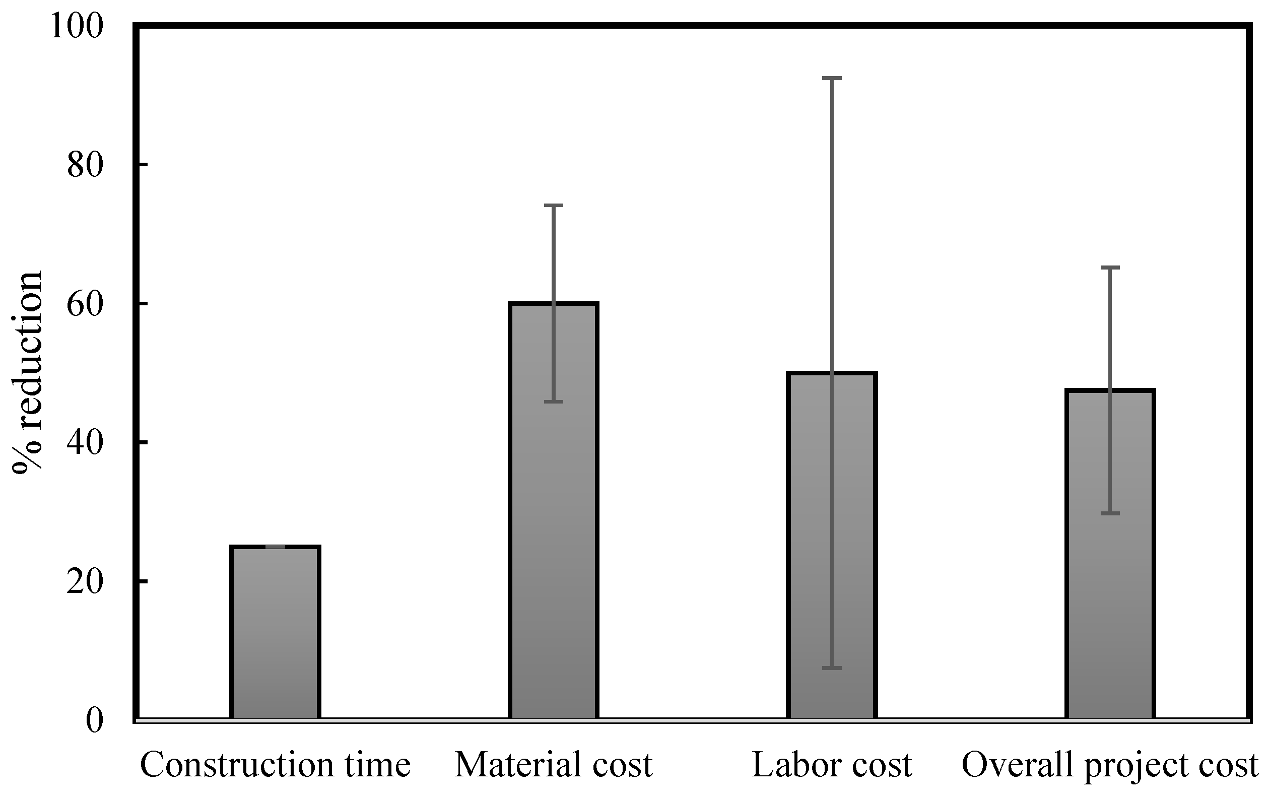 Smartcities 07 00135 g001