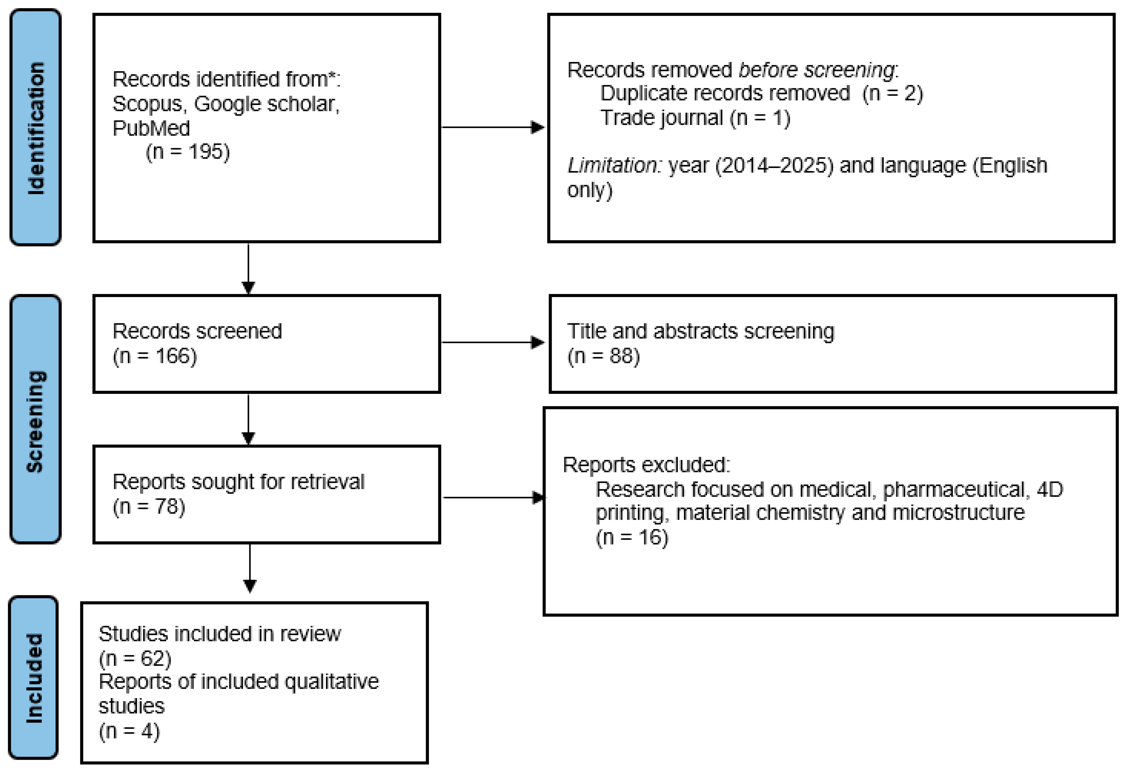 Smartcities 07 00135 g002
