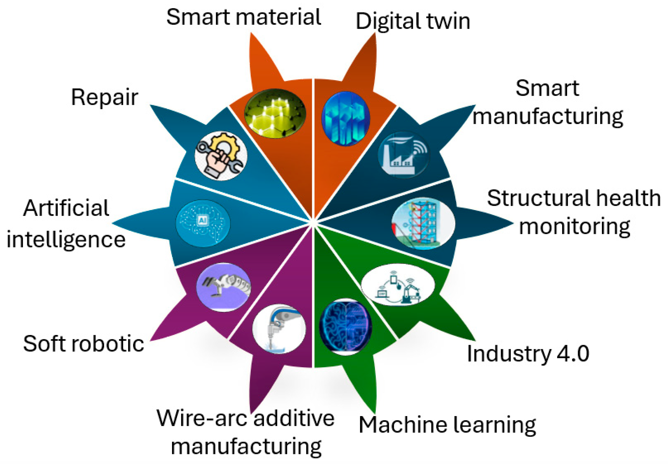 Smartcities 07 00135 g005