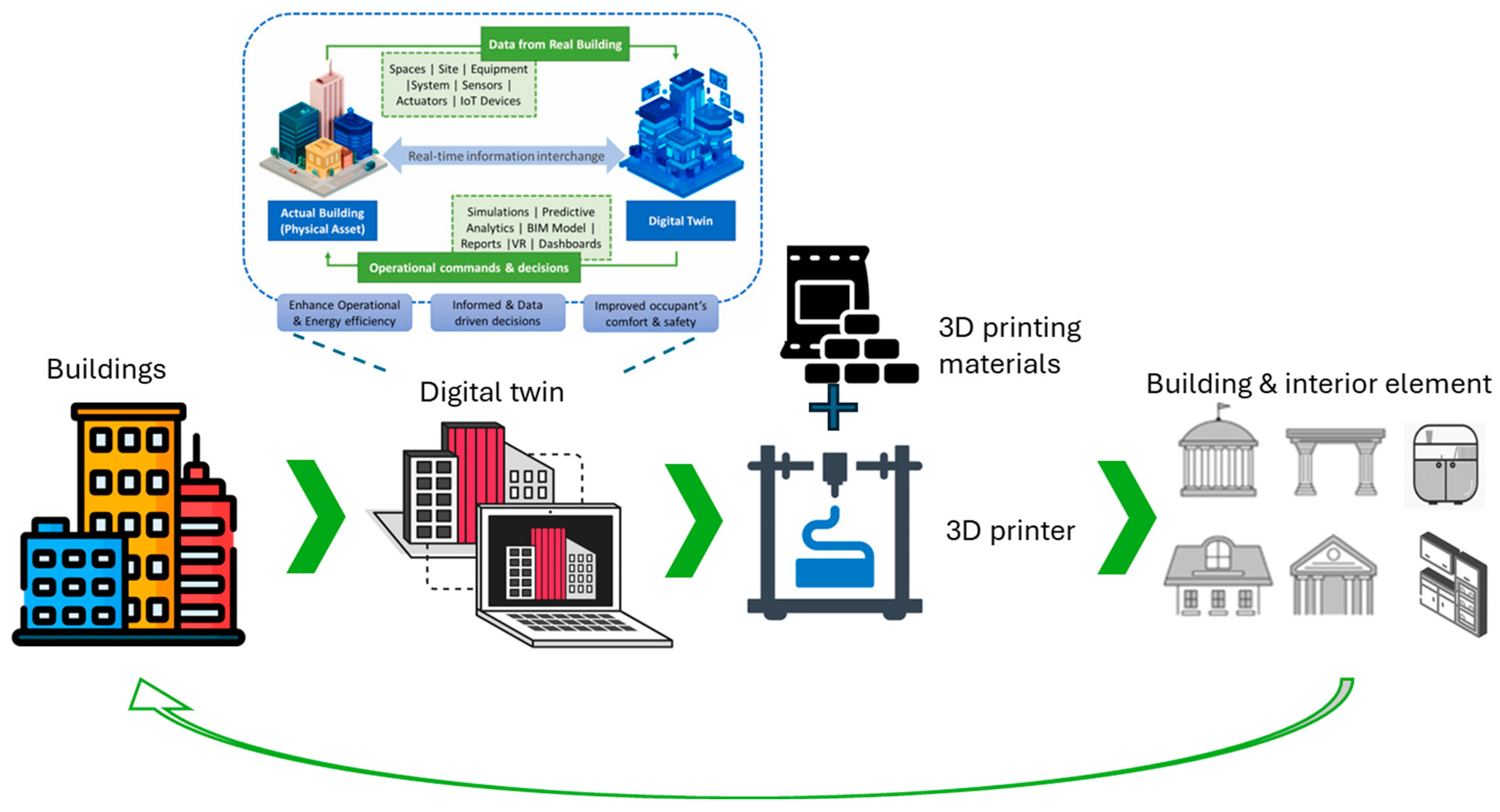 Smartcities 07 00135 g006