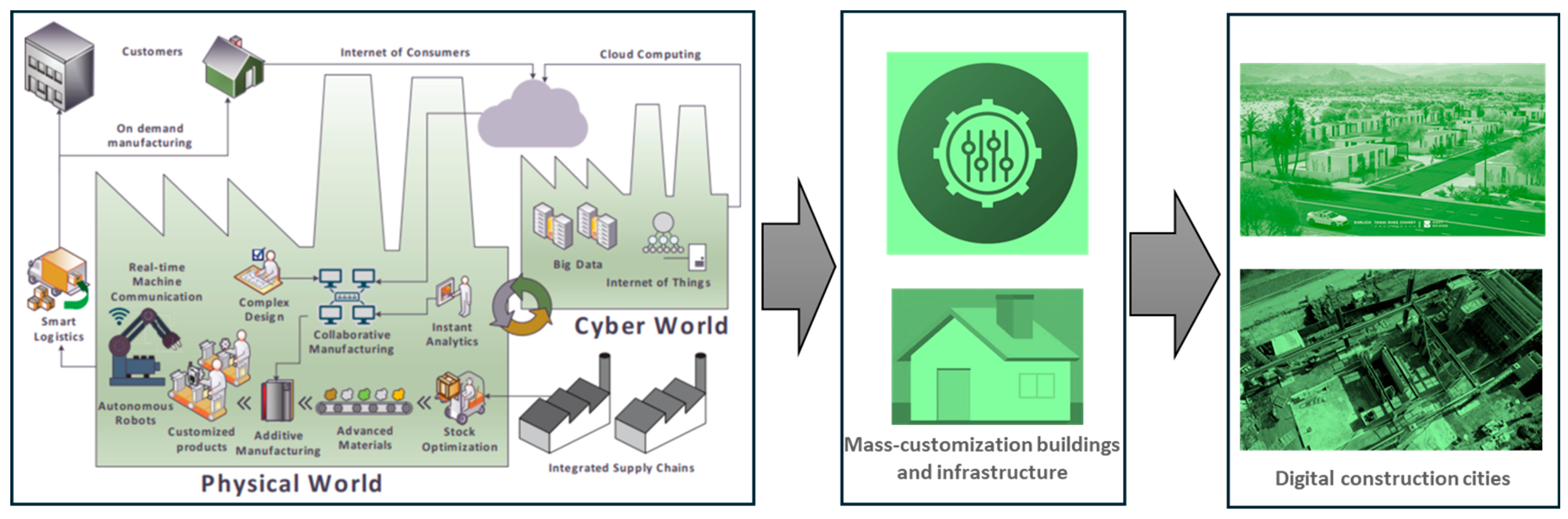 Smartcities 07 00135 g007