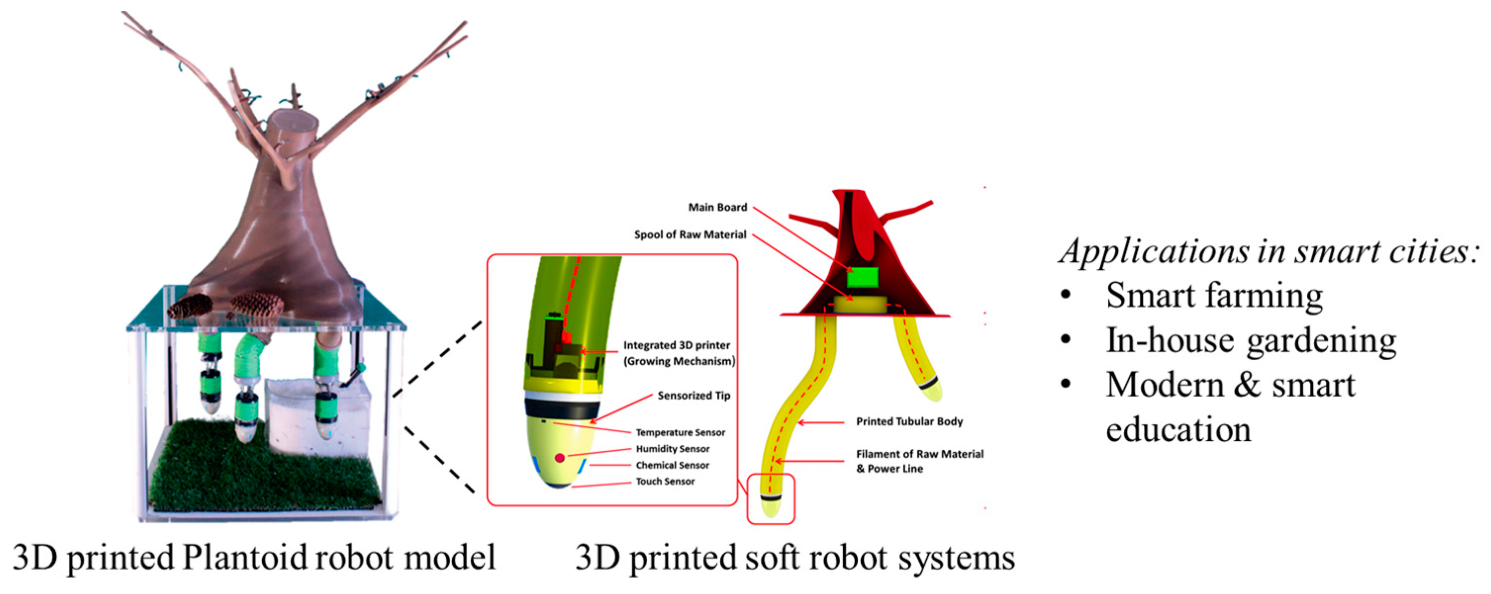 Smartcities 07 00135 g008