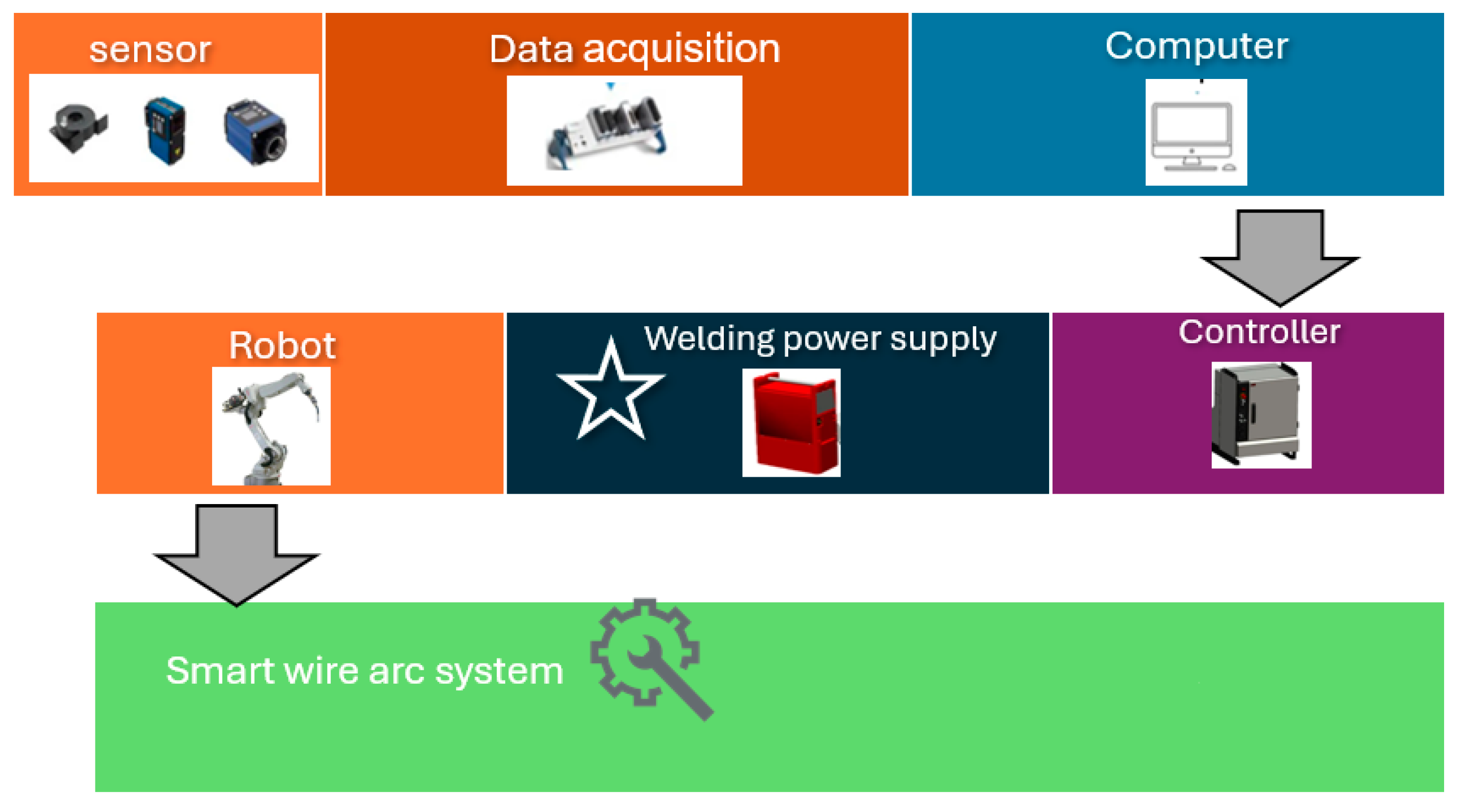 Smartcities 07 00135 g009