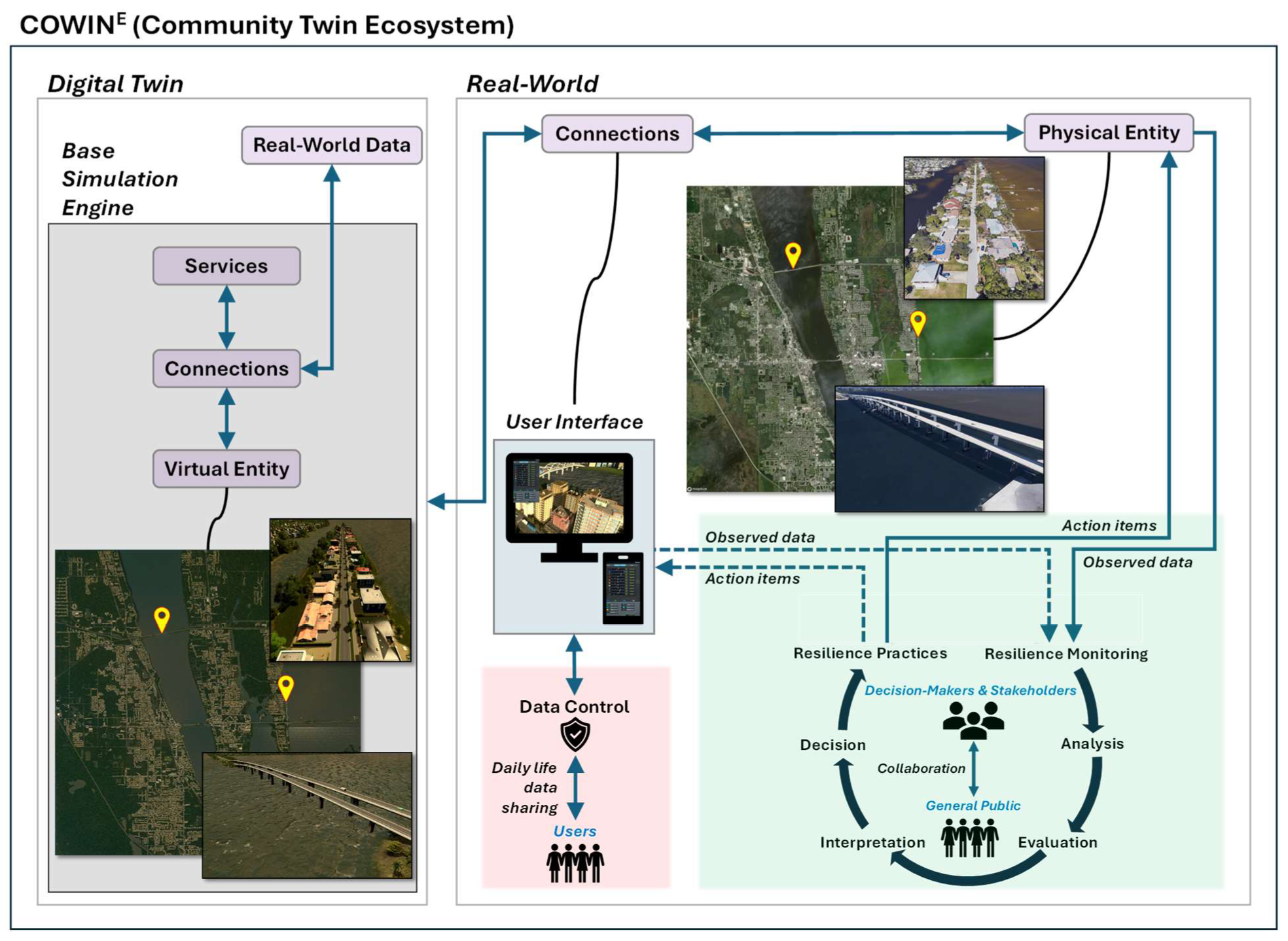 Smartcities 07 00137 g001