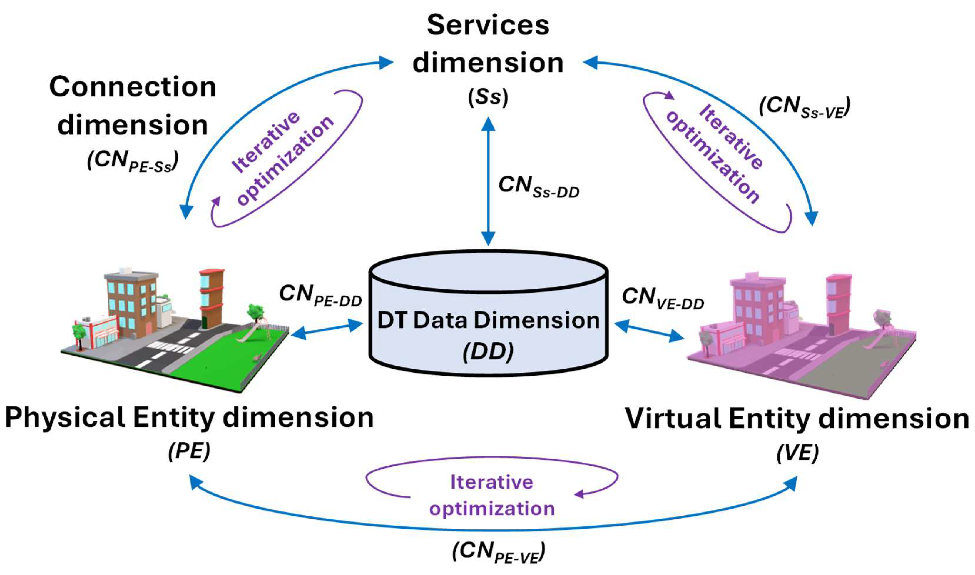 Smartcities 07 00137 g002