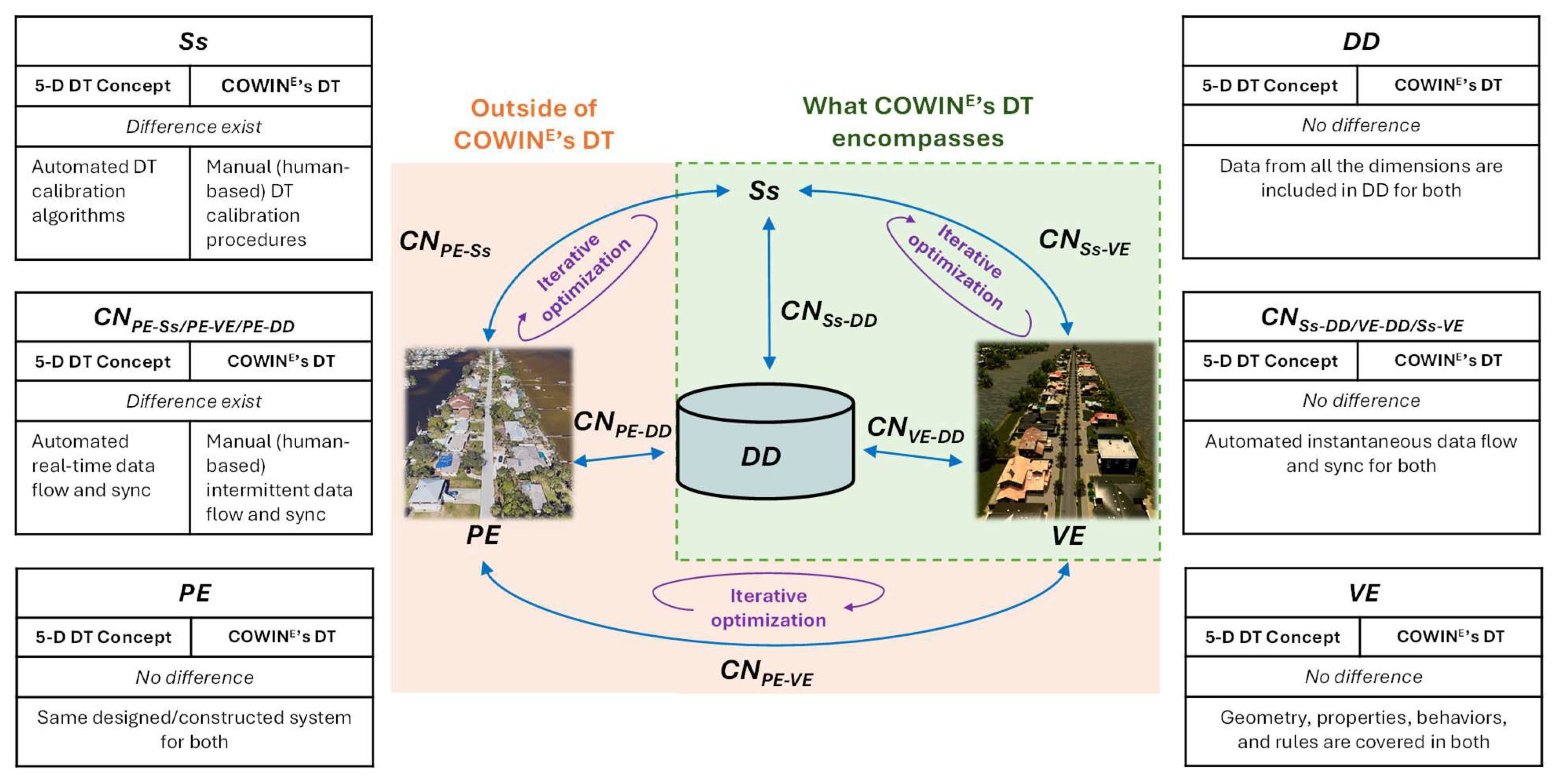 Smartcities 07 00137 g004