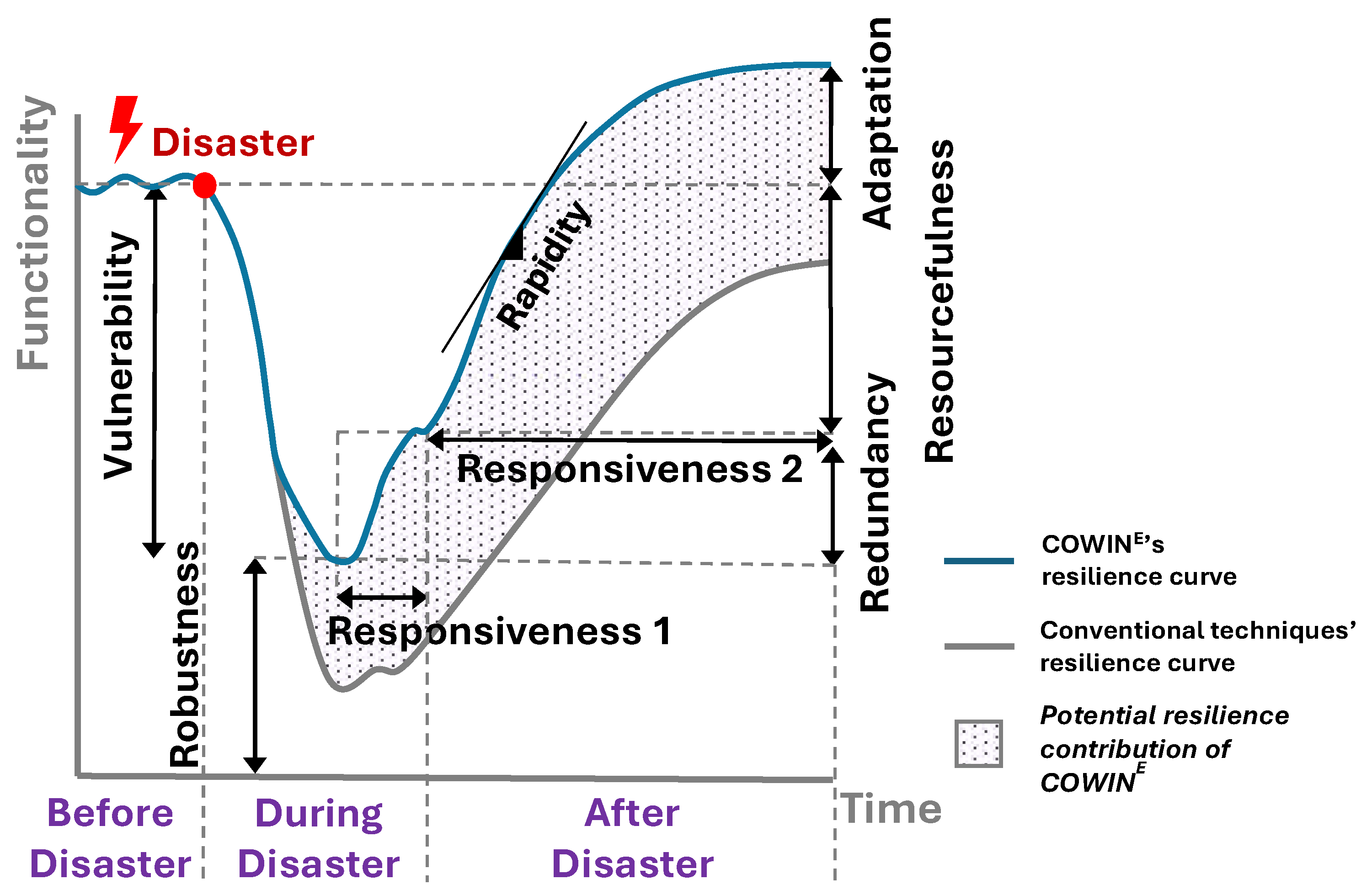 Smartcities 07 00137 g010