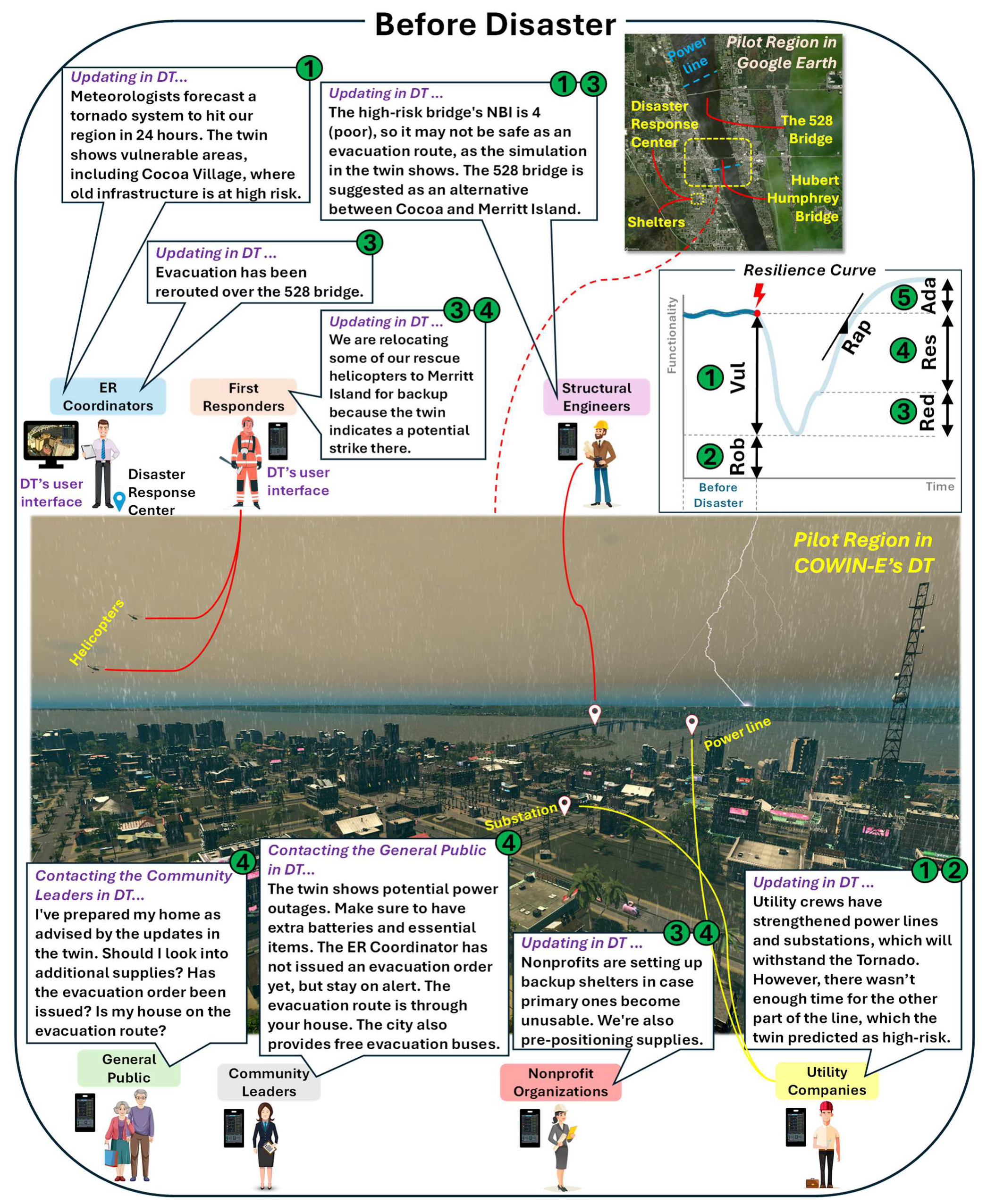 Smartcities 07 00137 g011