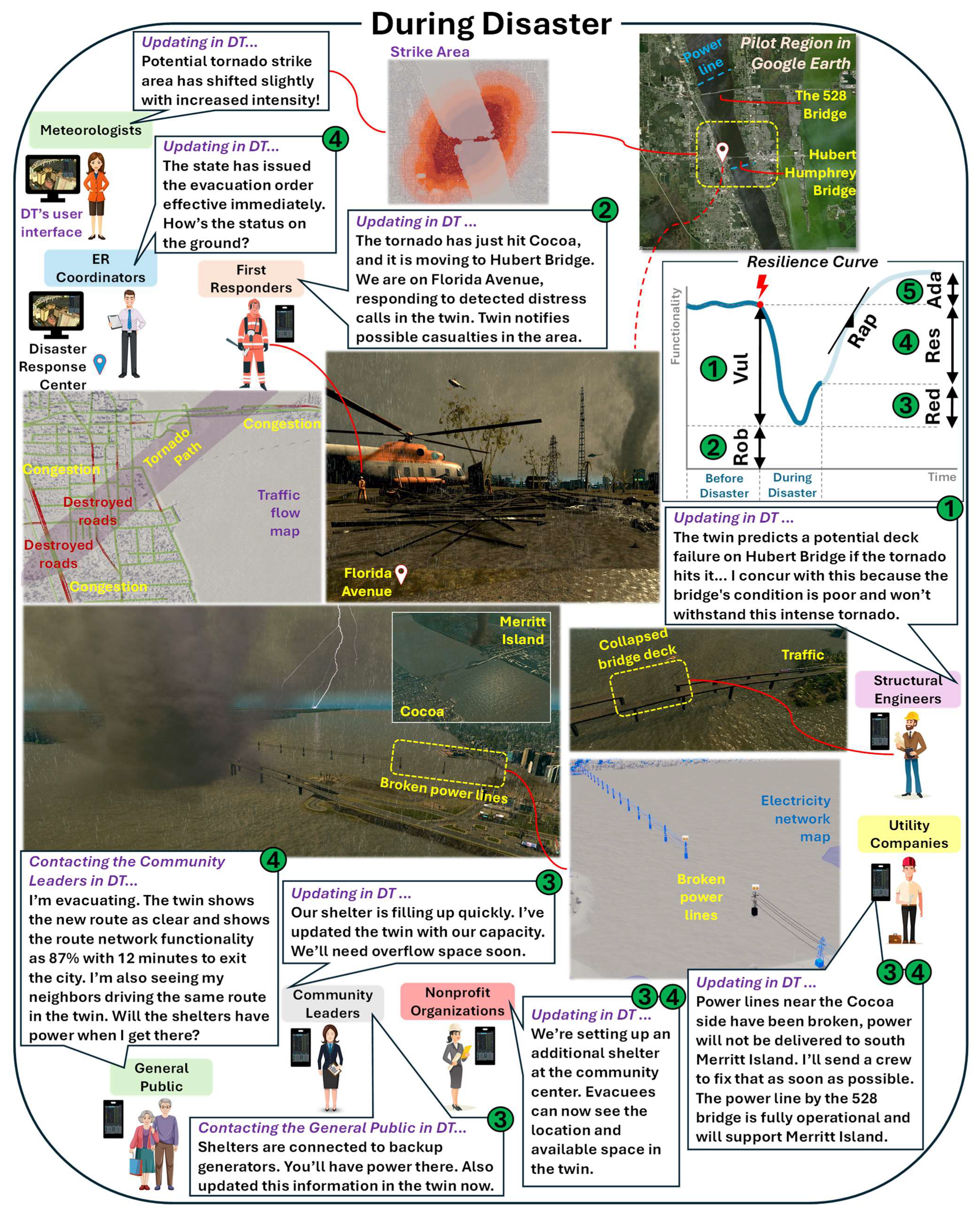 Smartcities 07 00137 g012