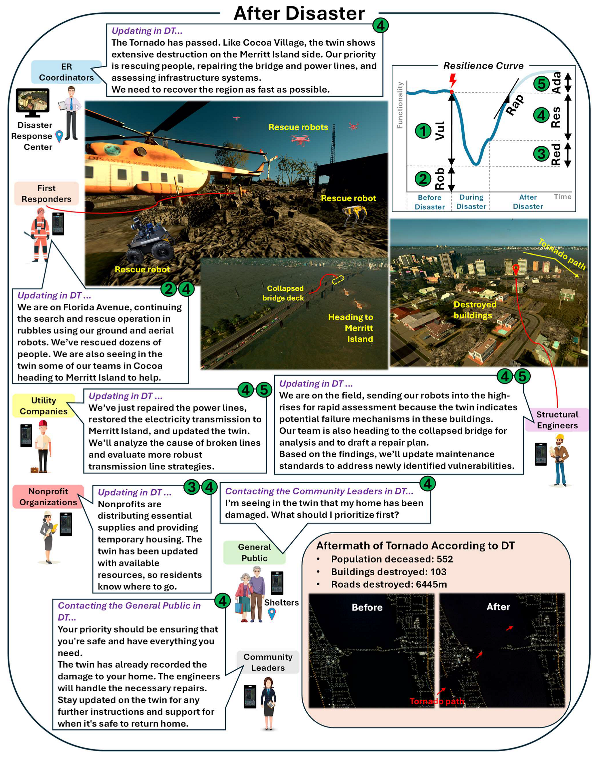 Smartcities 07 00137 g013