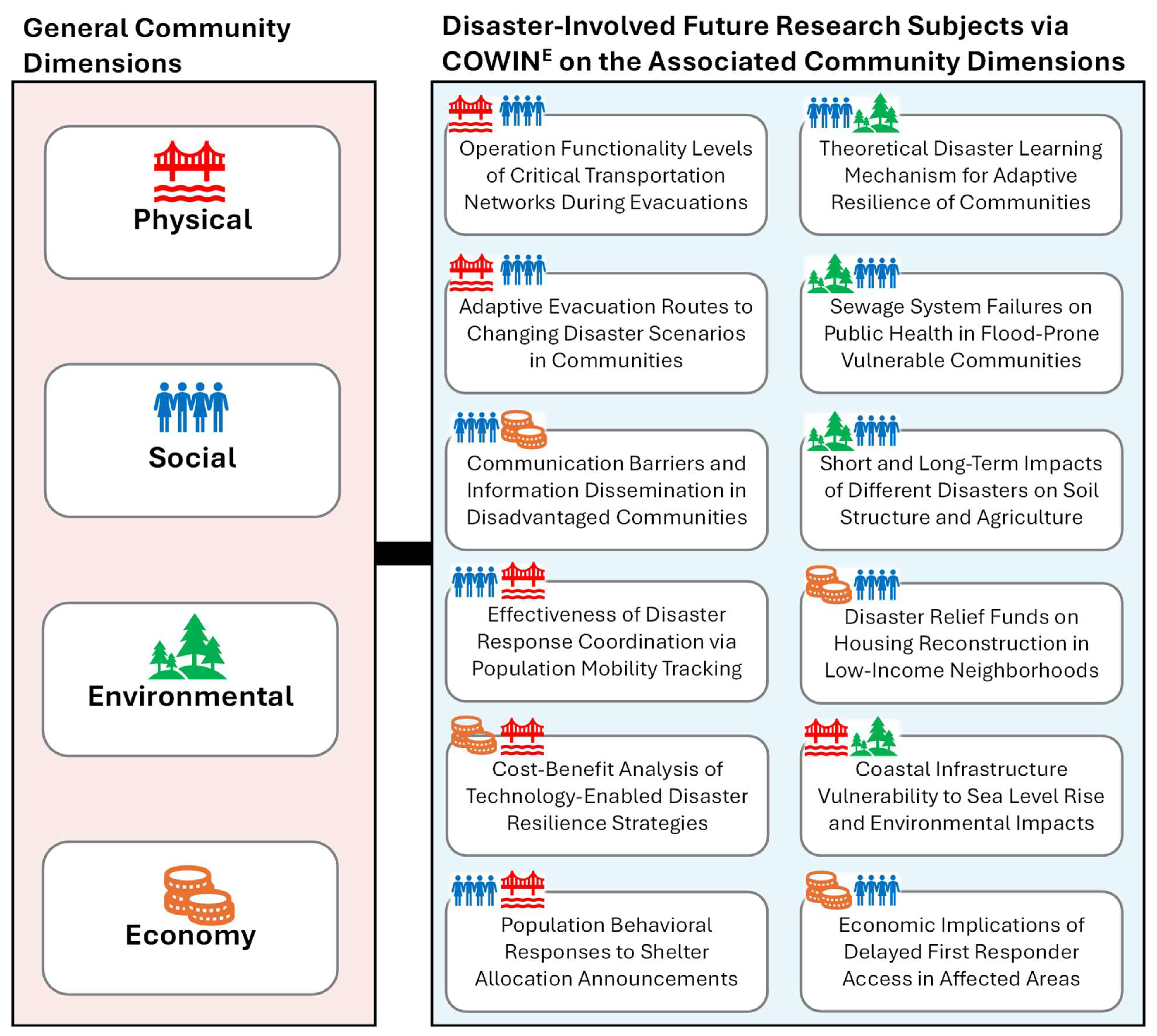 Smartcities 07 00137 g015