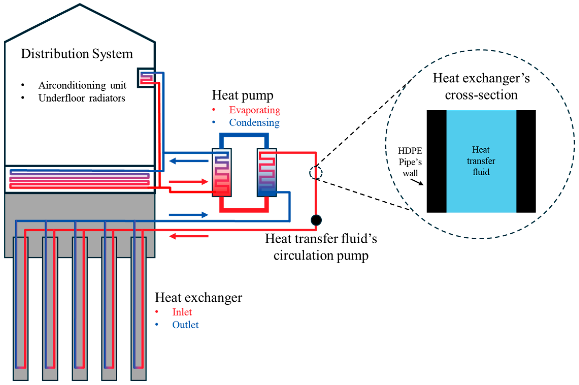 Smartcities 07 00138 g001