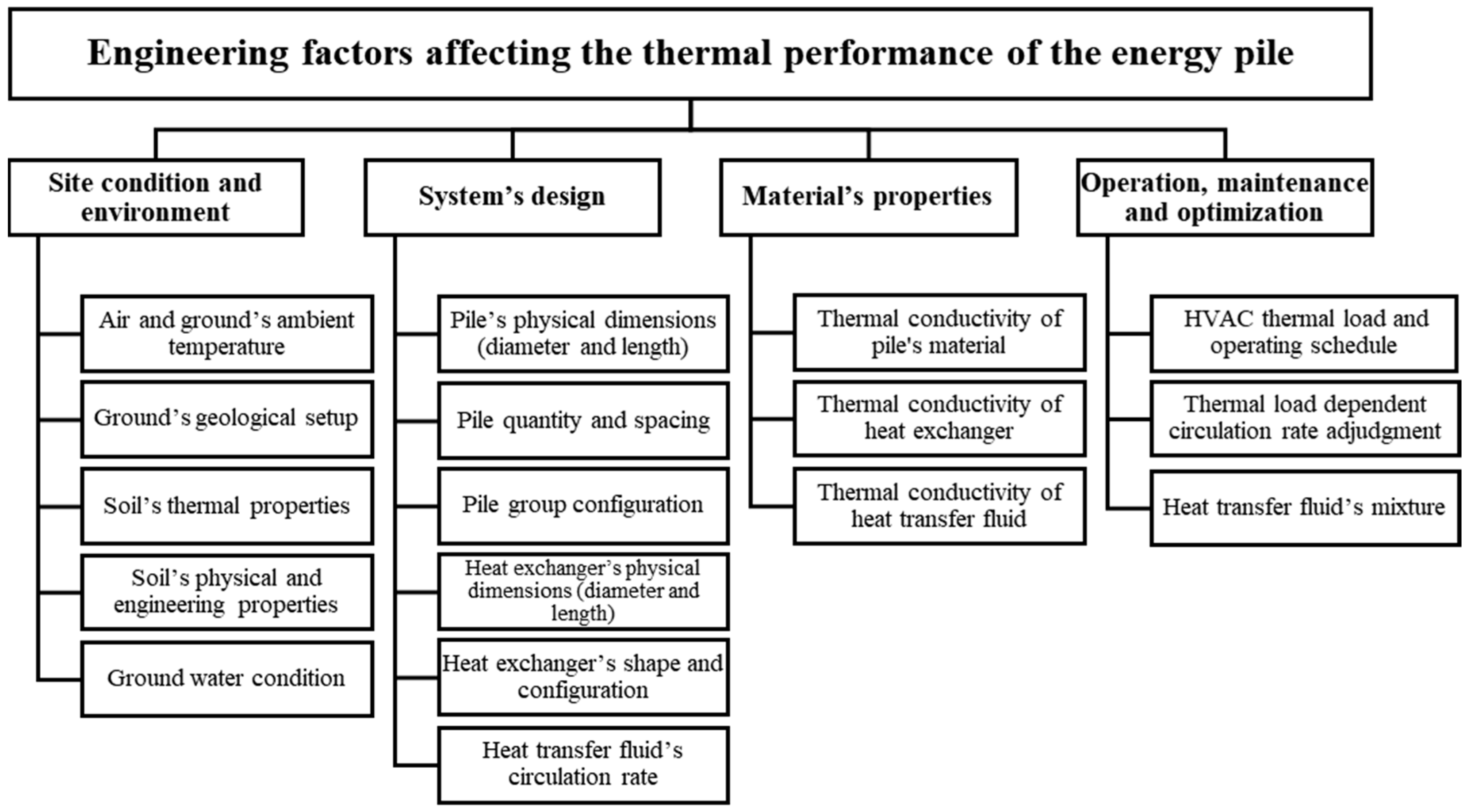 Smartcities 07 00138 g008