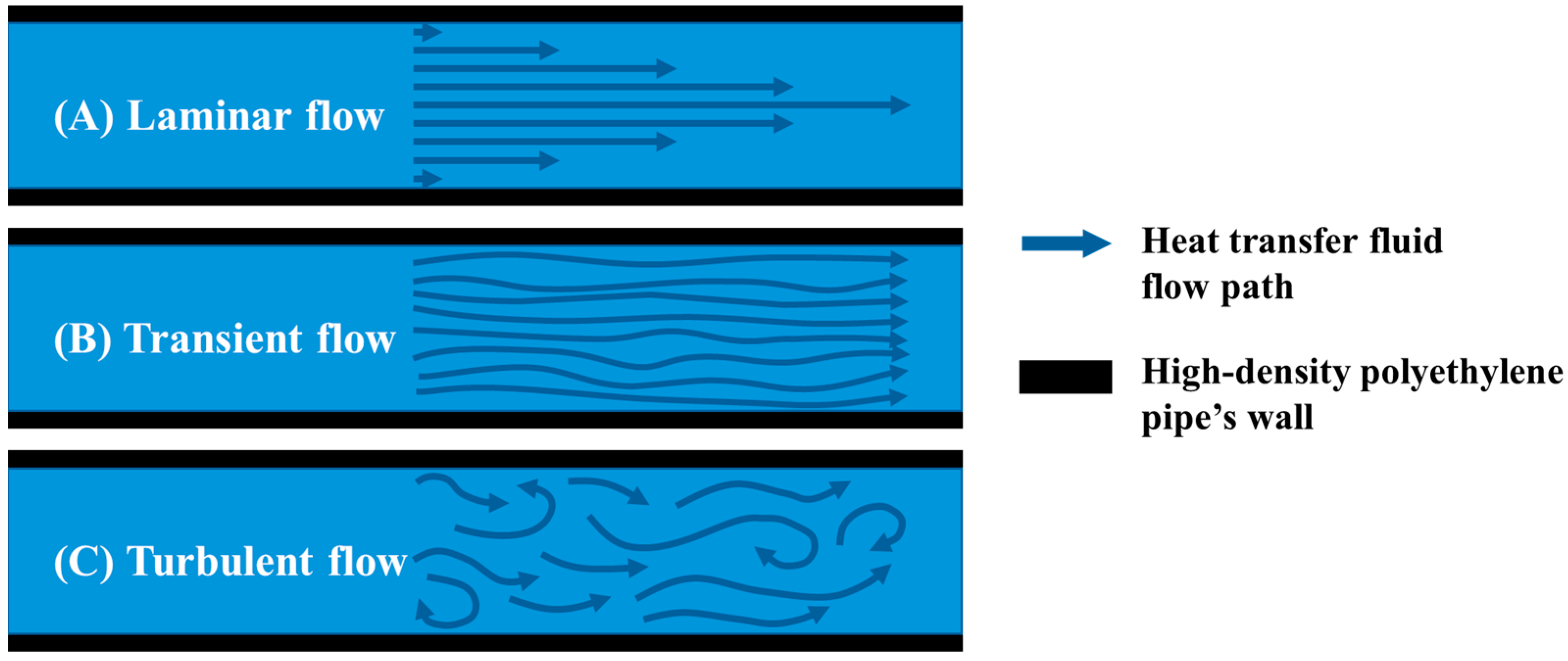 Smartcities 07 00138 g009