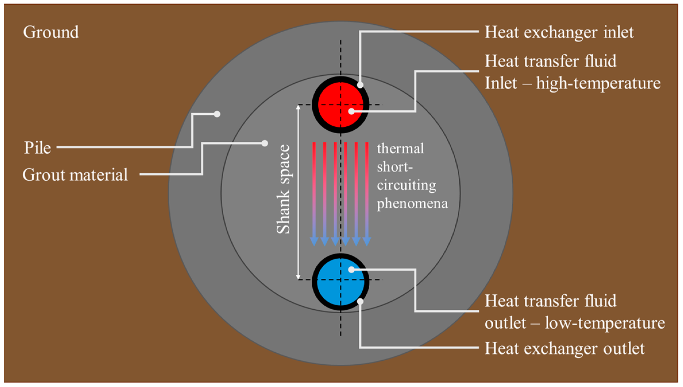 Smartcities 07 00138 g013