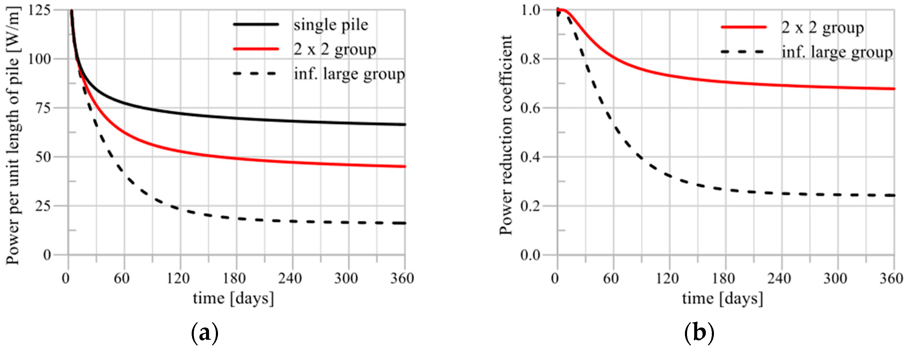 Smartcities 07 00138 g016