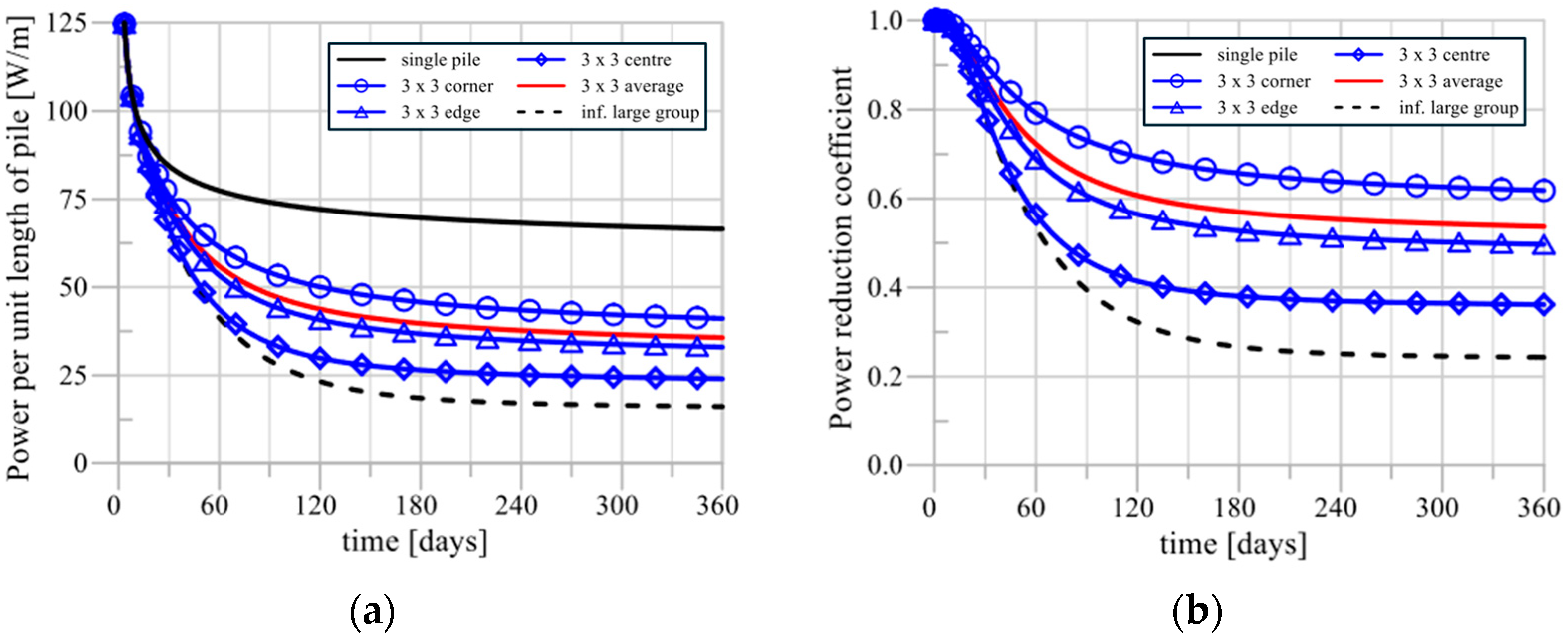 Smartcities 07 00138 g017