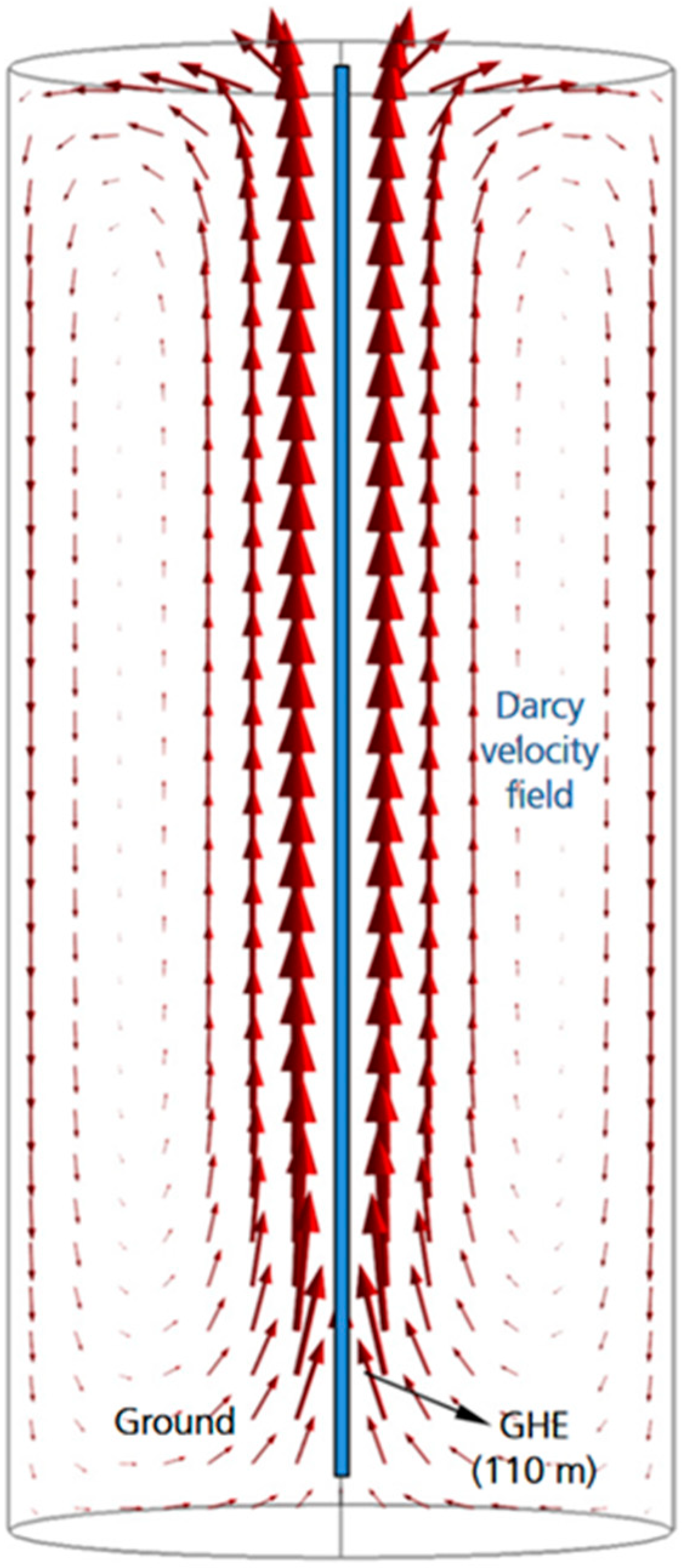 Smartcities 07 00138 g029