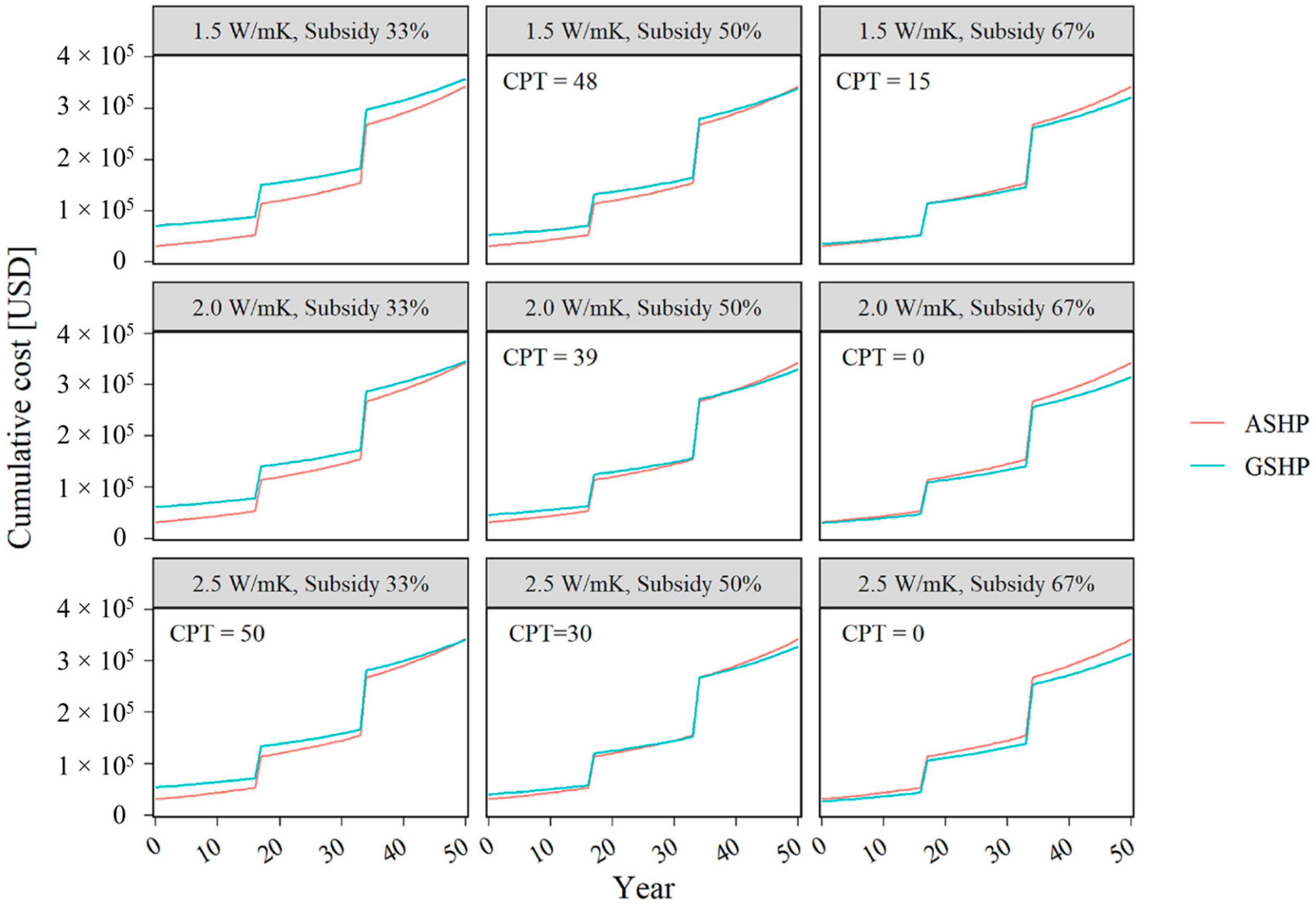 Smartcities 07 00138 g031