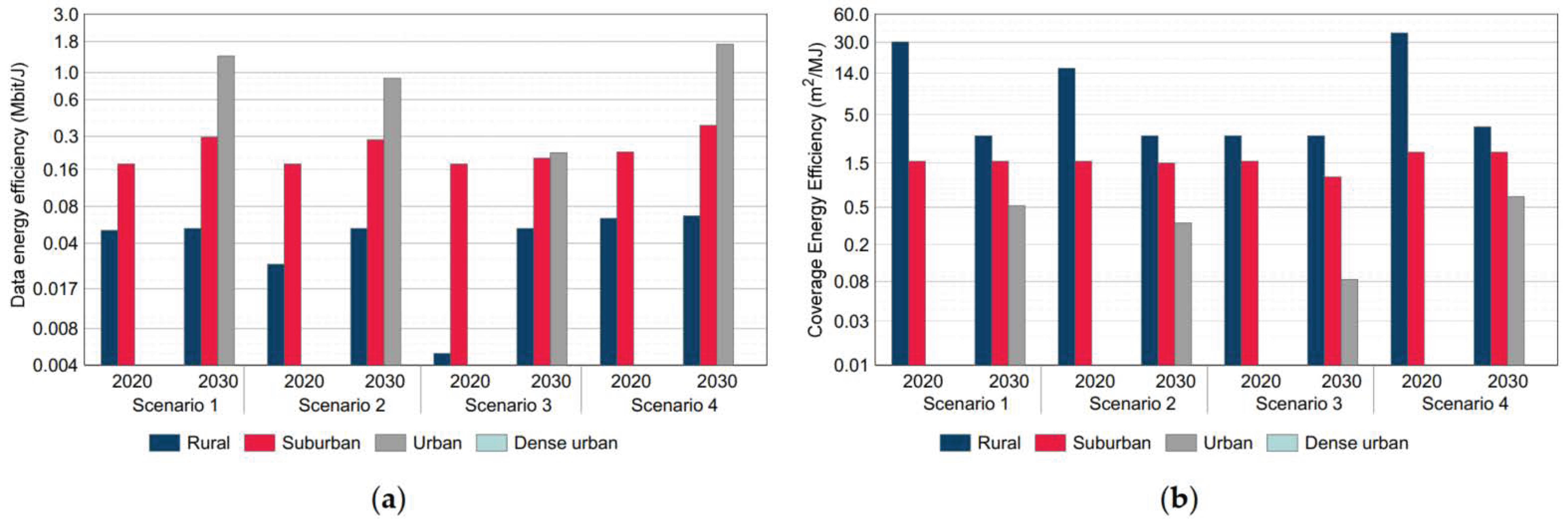 Smartcities 07 00140 g008