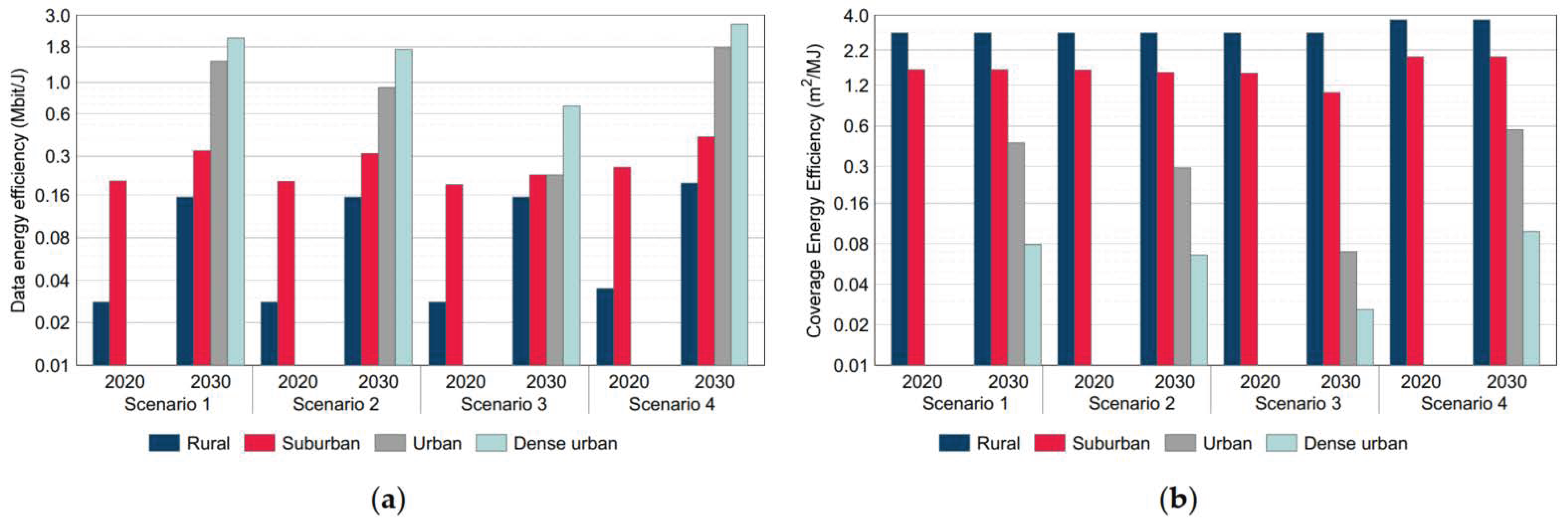 Smartcities 07 00140 g009