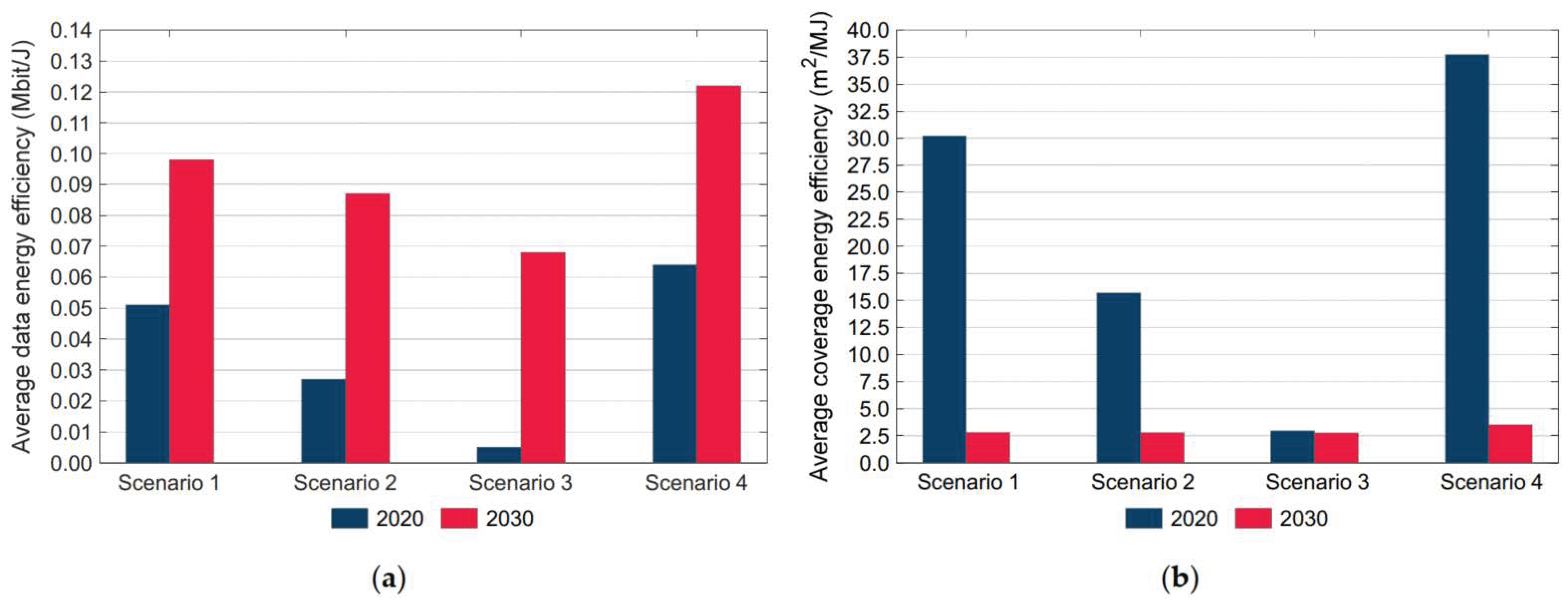 Smartcities 07 00140 g010