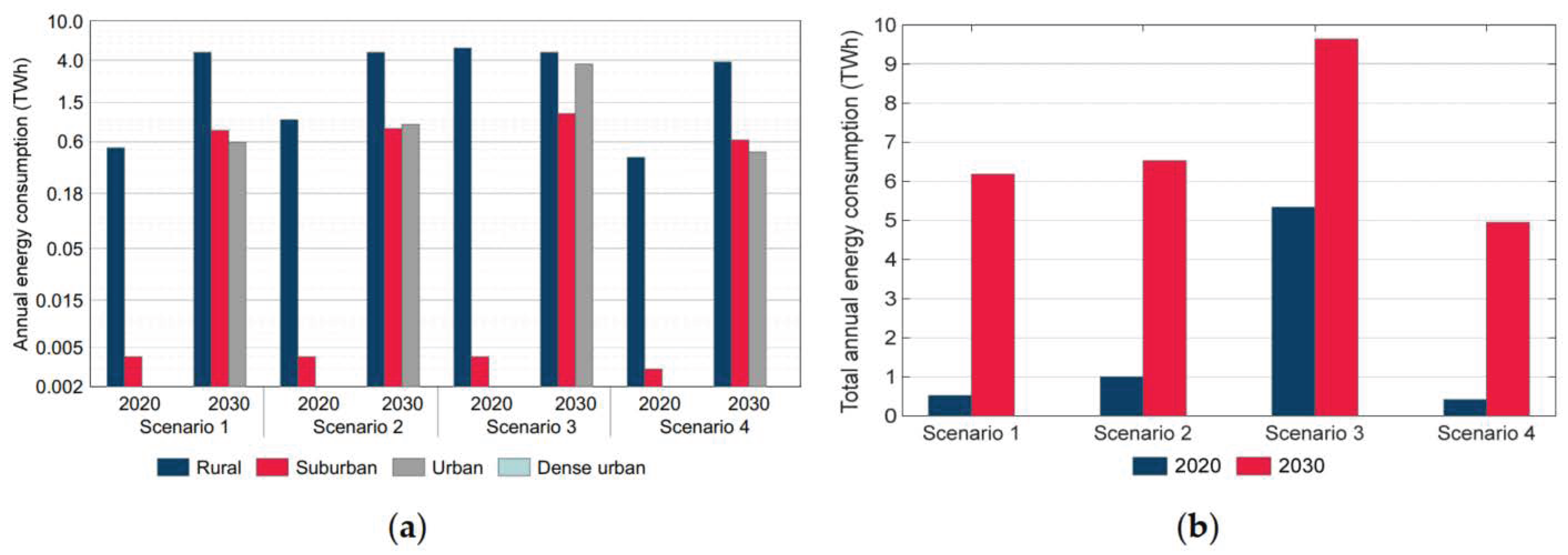Smartcities 07 00140 g012