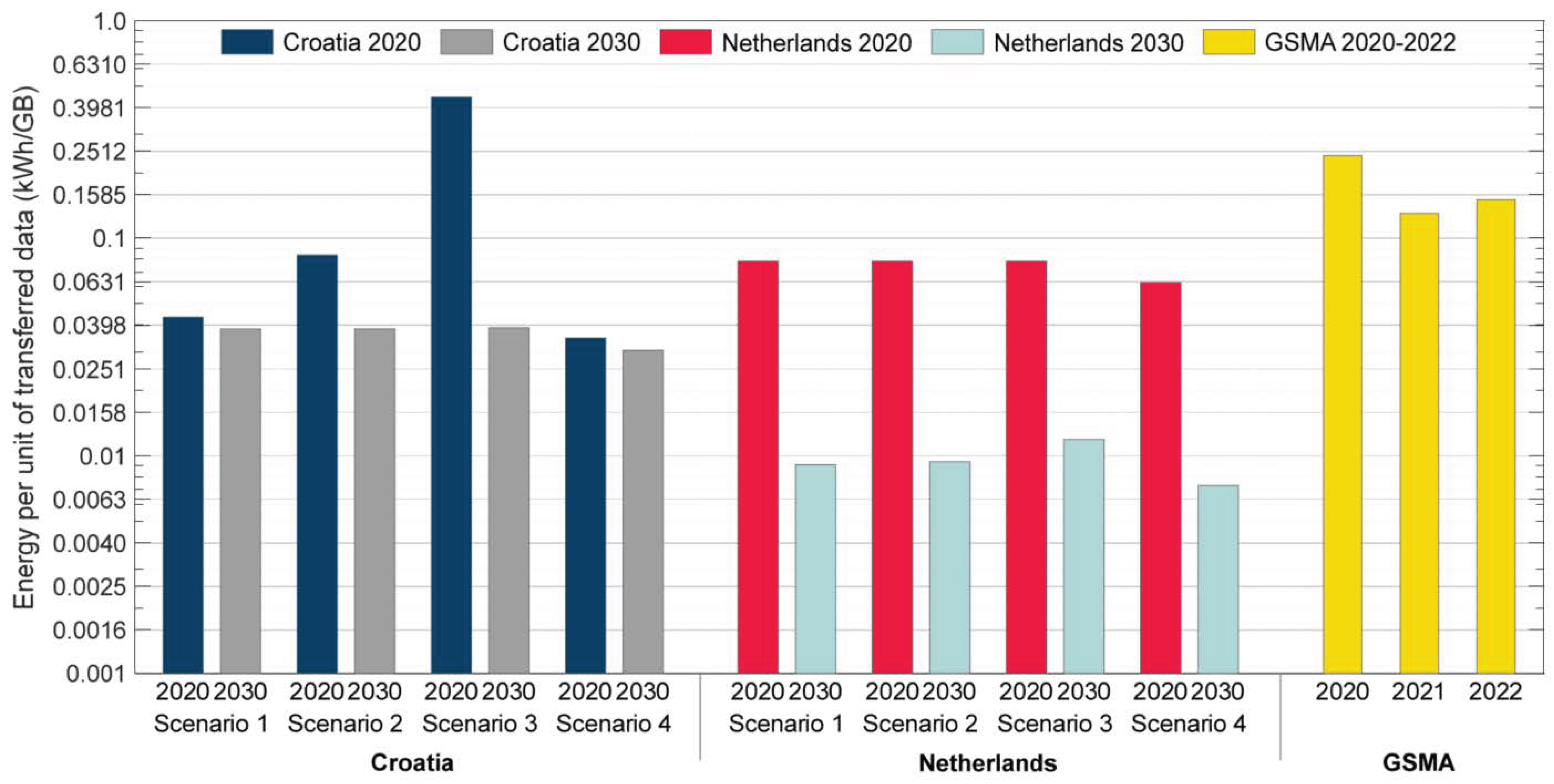 Smartcities 07 00140 g014