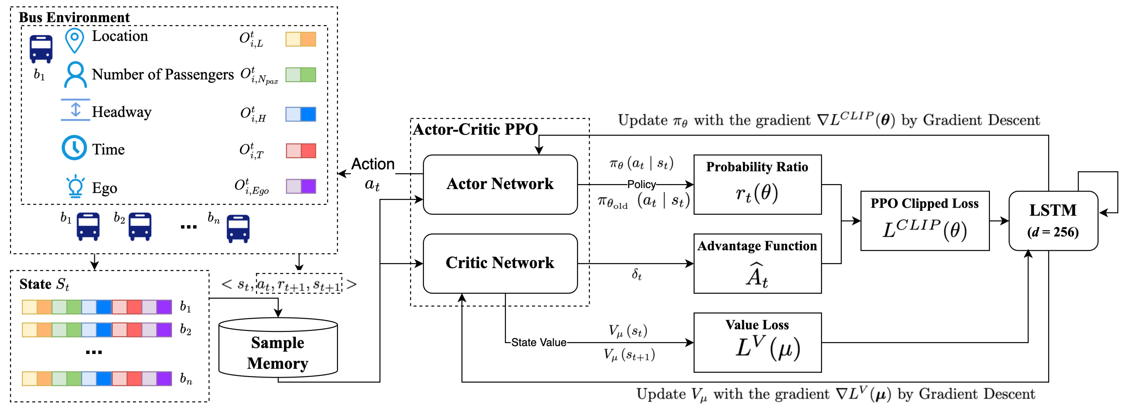Smartcities 07 00141 g004