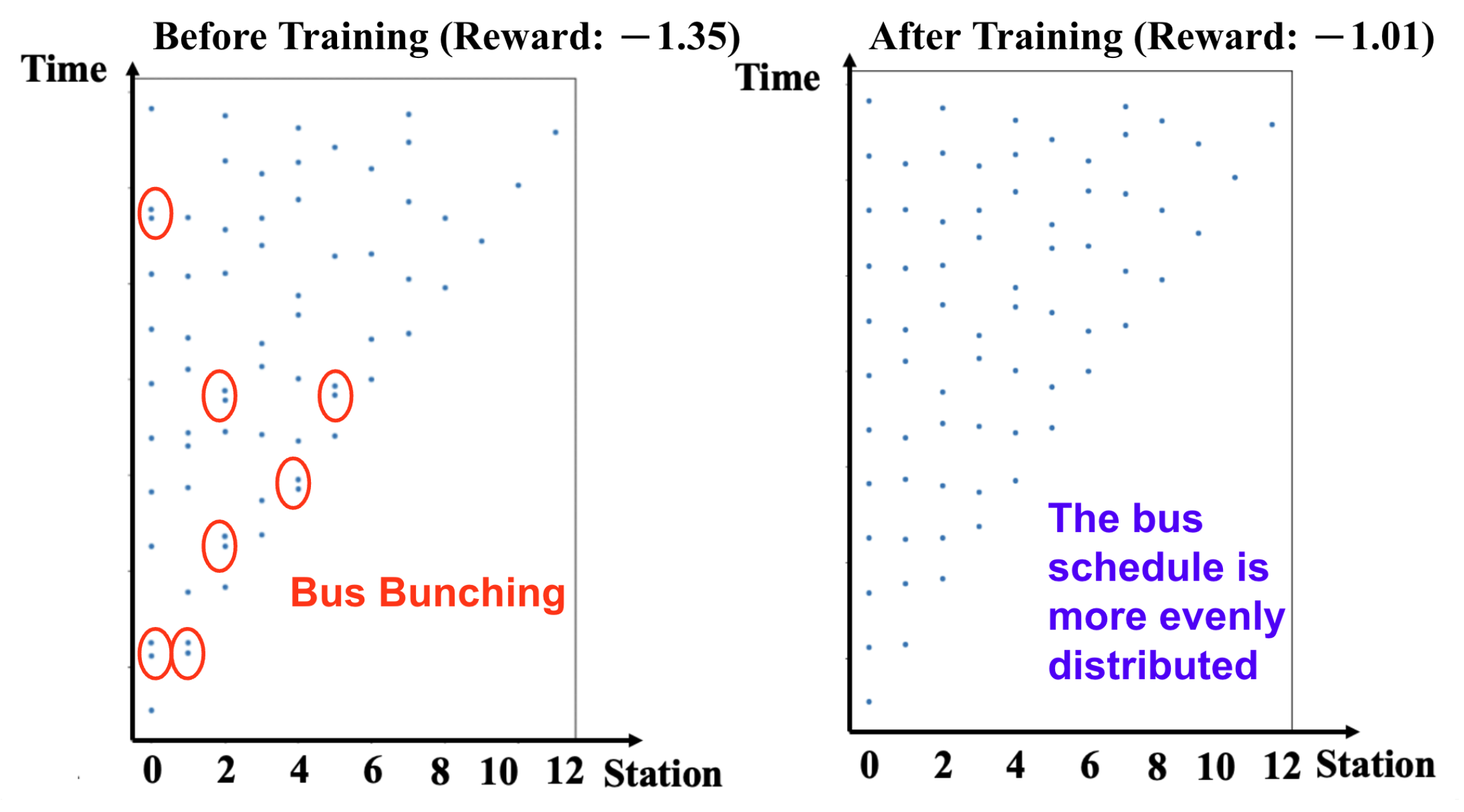 Smartcities 07 00141 g006