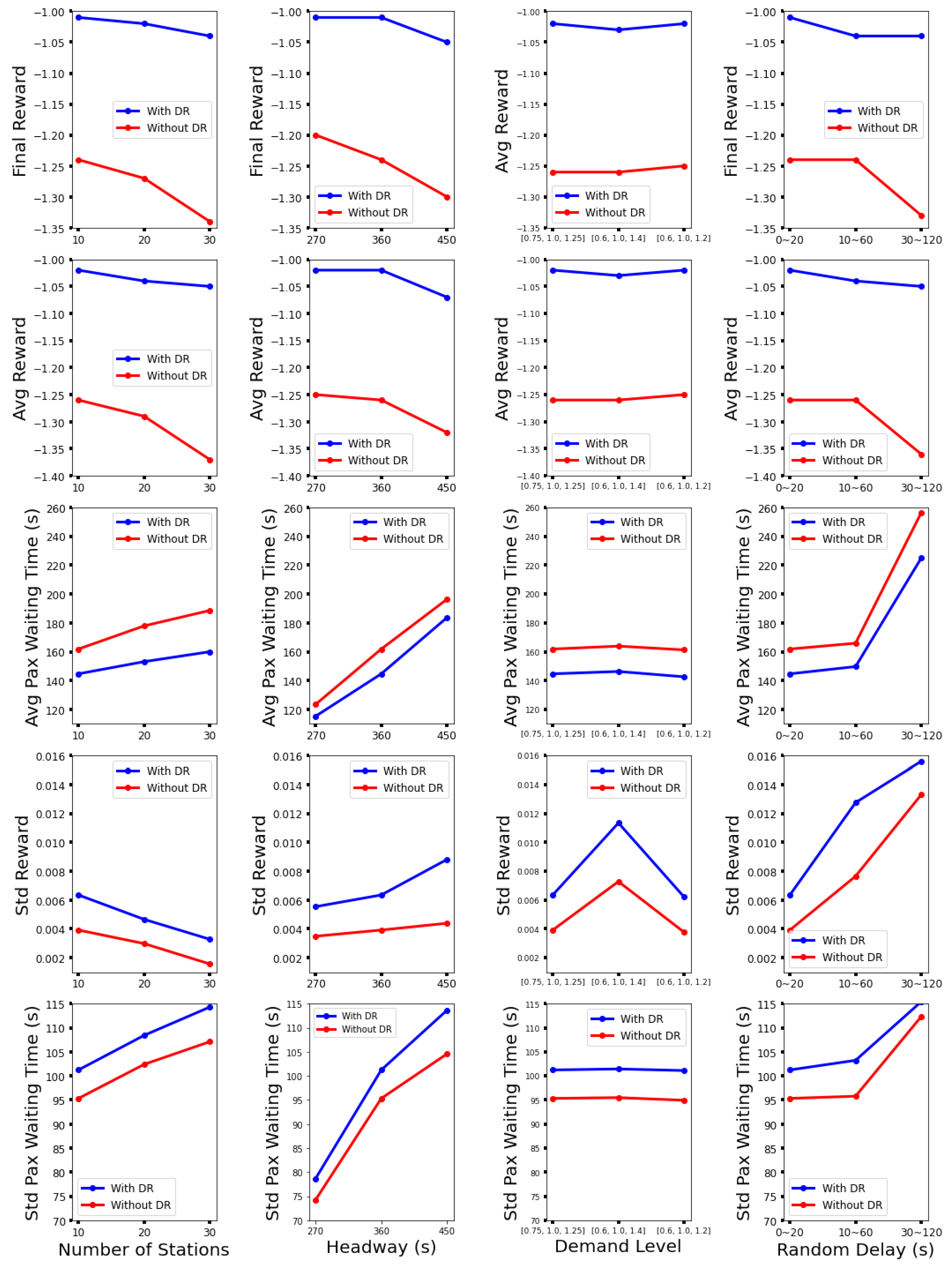 Smartcities 07 00141 g007