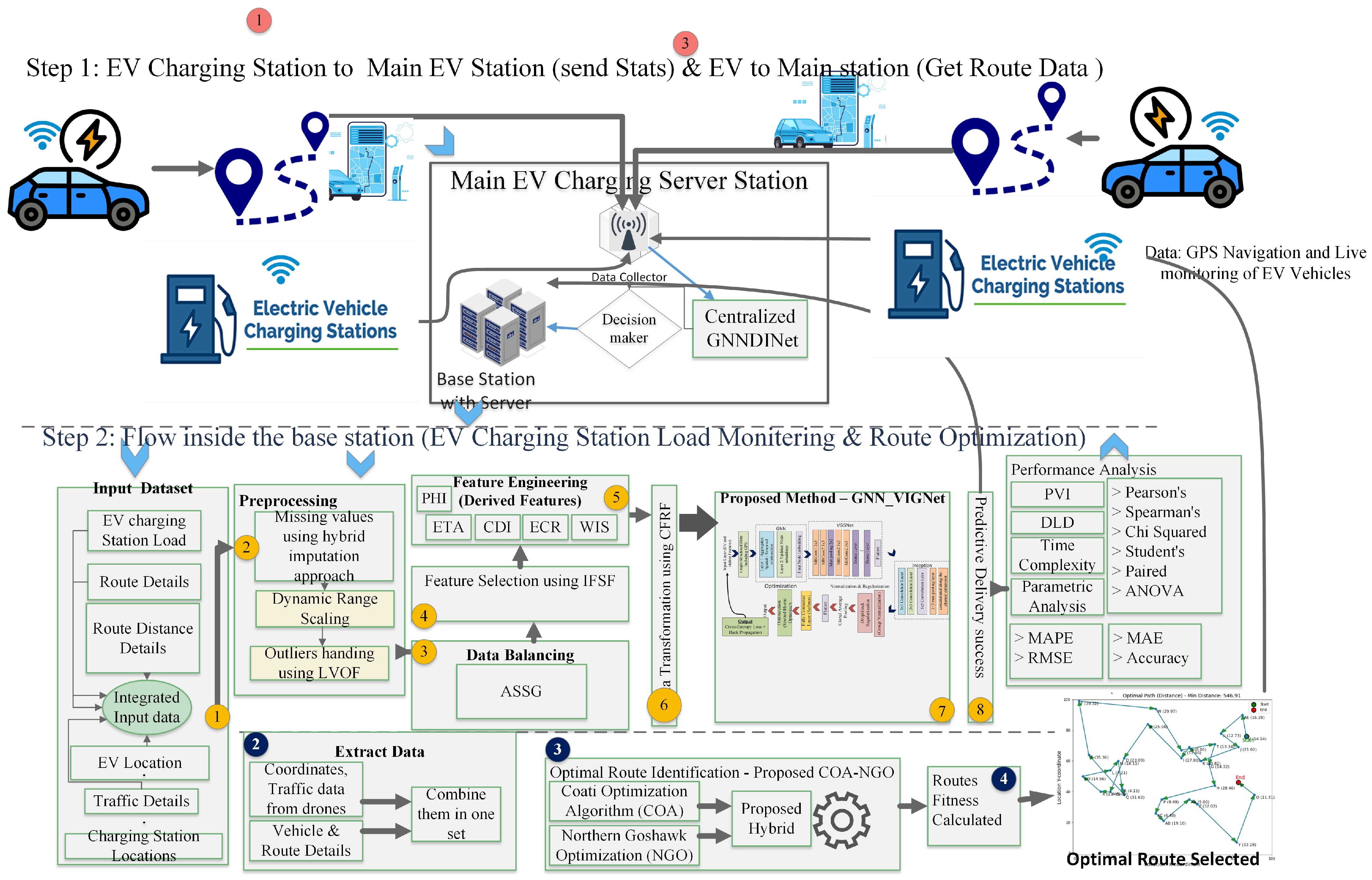 Smartcities 07 00142 g001