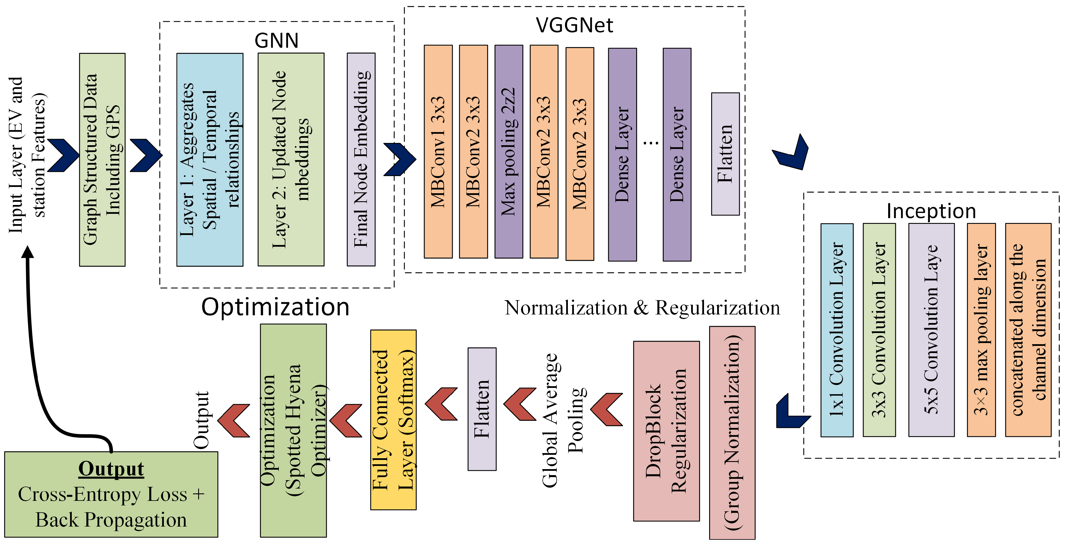 Smartcities 07 00142 g002
